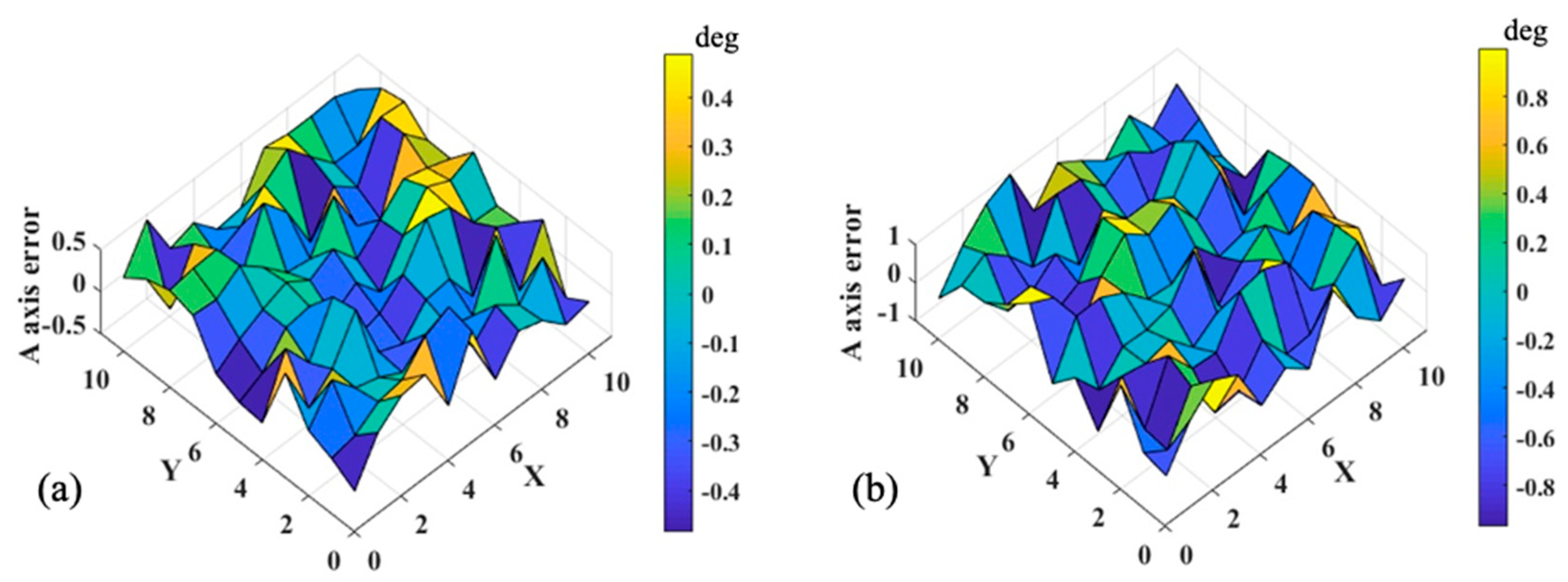 Applsci 12 12301 g005