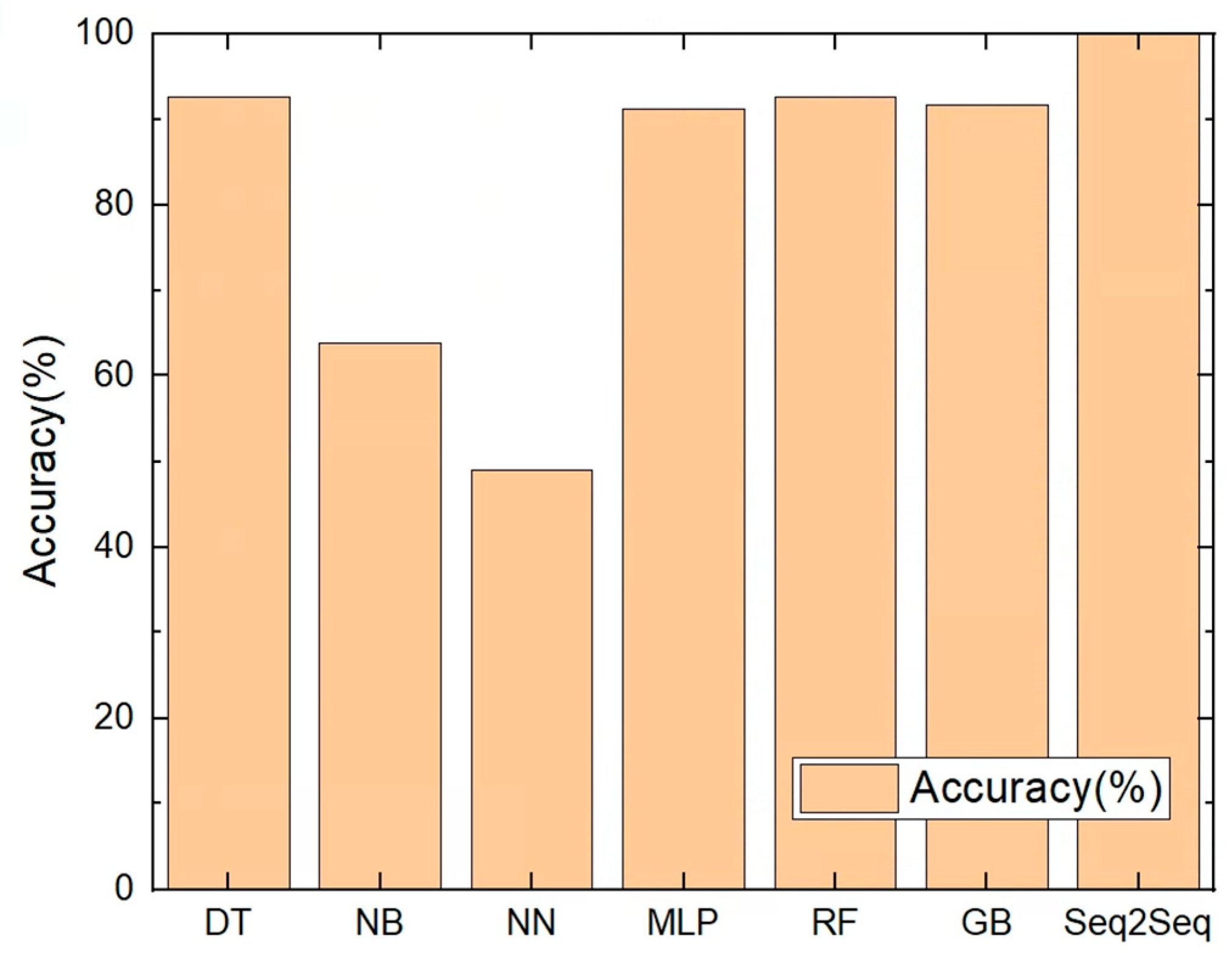 Applsci 12 12306 g013 Applsci 12 12306 g013