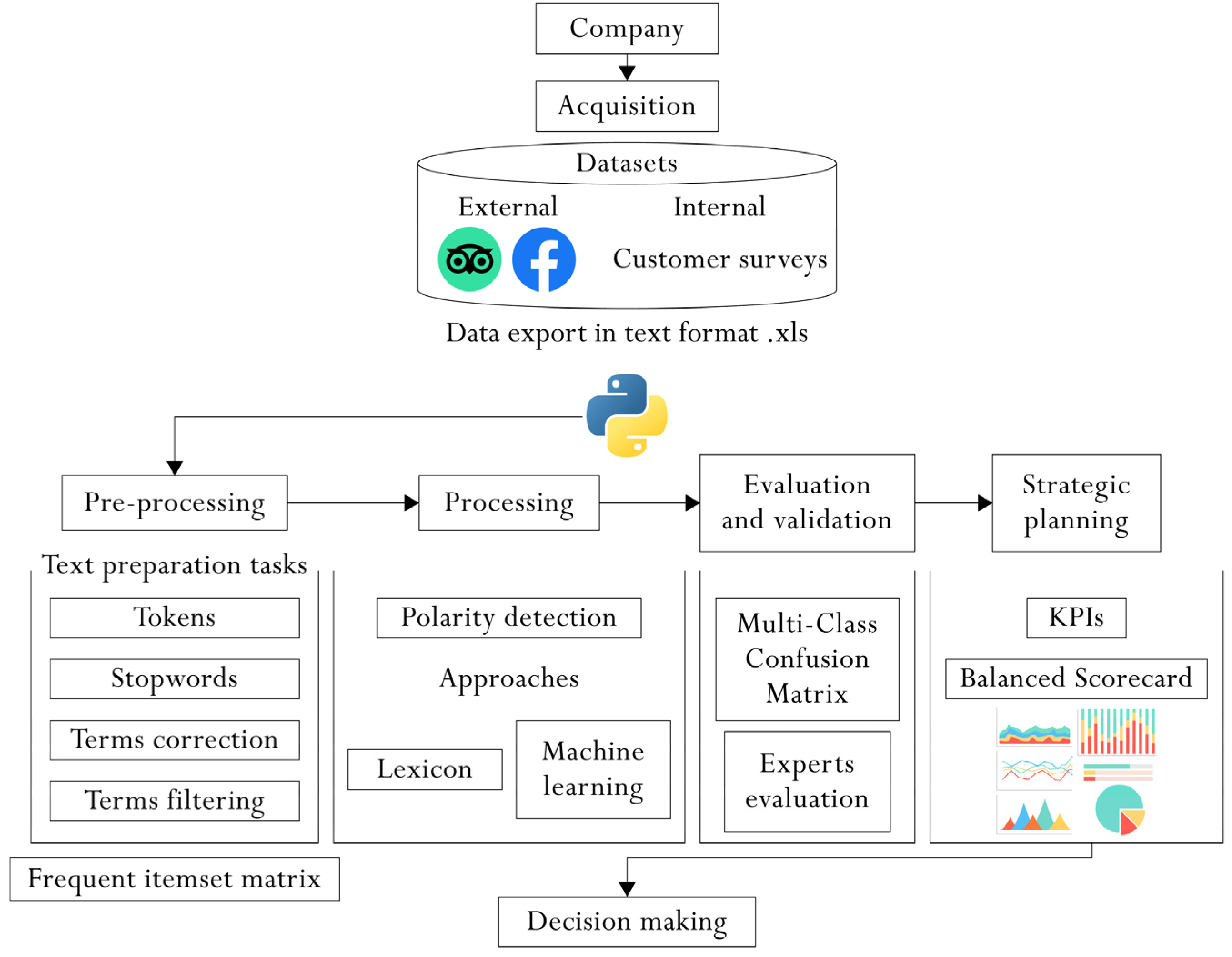 Applsci 12 12307 g001