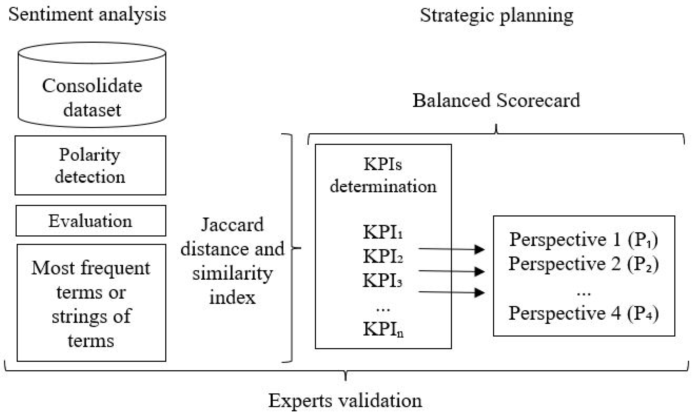 Applsci 12 12307 g002