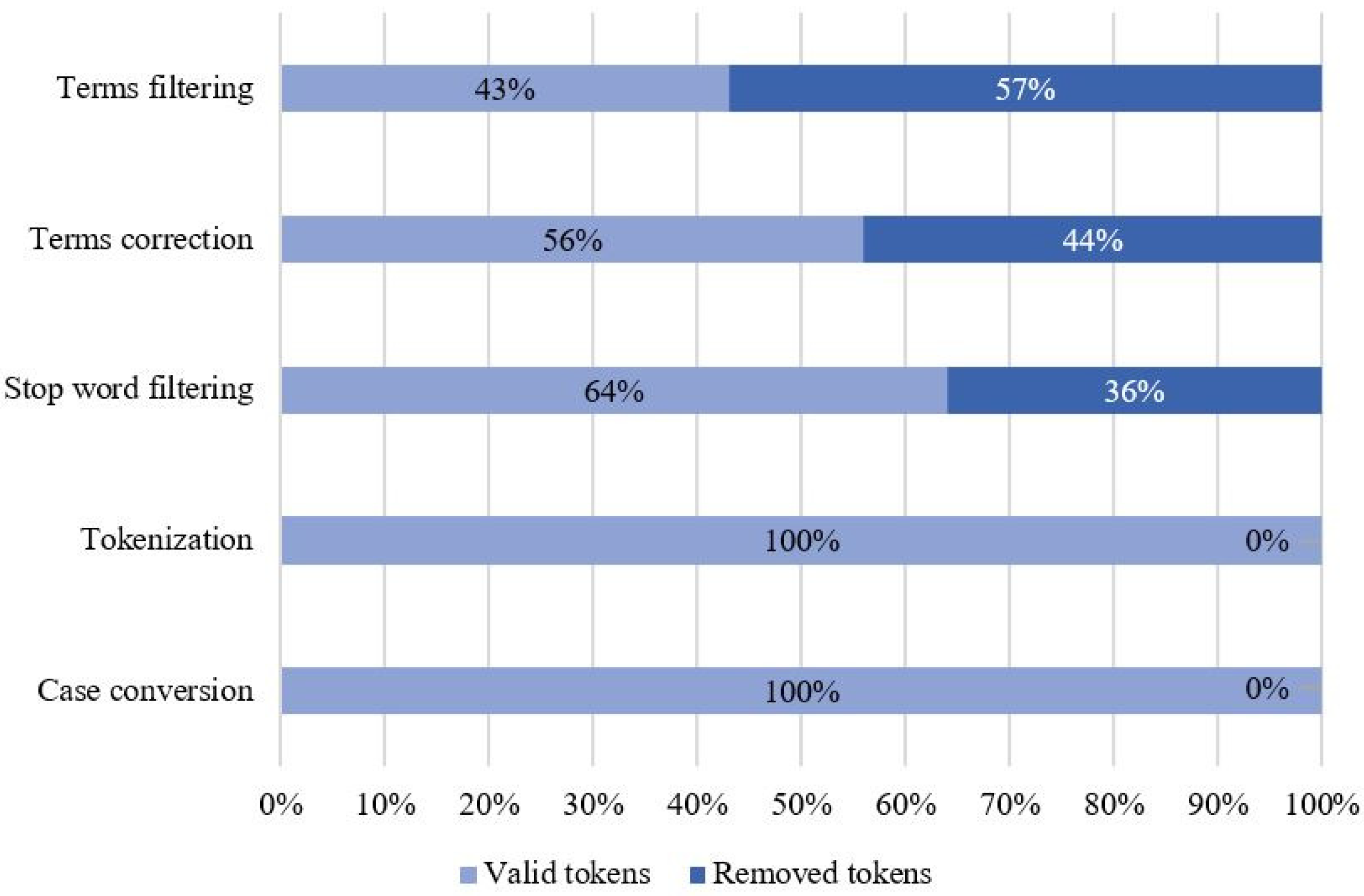 Applsci 12 12307 g003