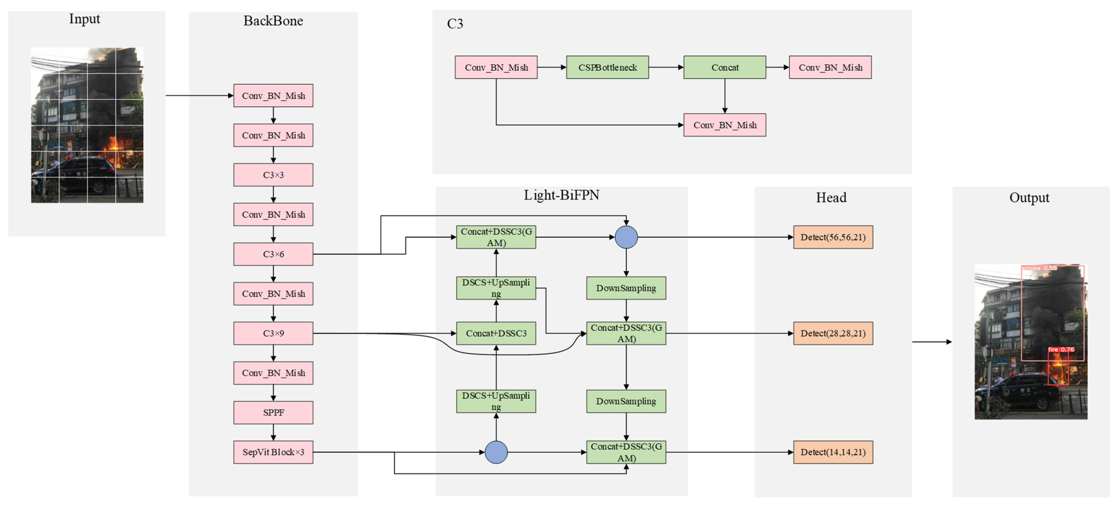 Applsci 12 12312 g001