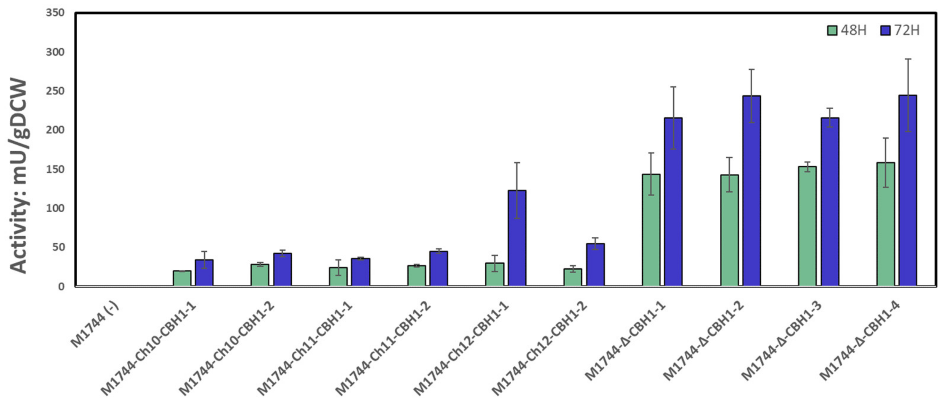 Applsci 12 12317 g004