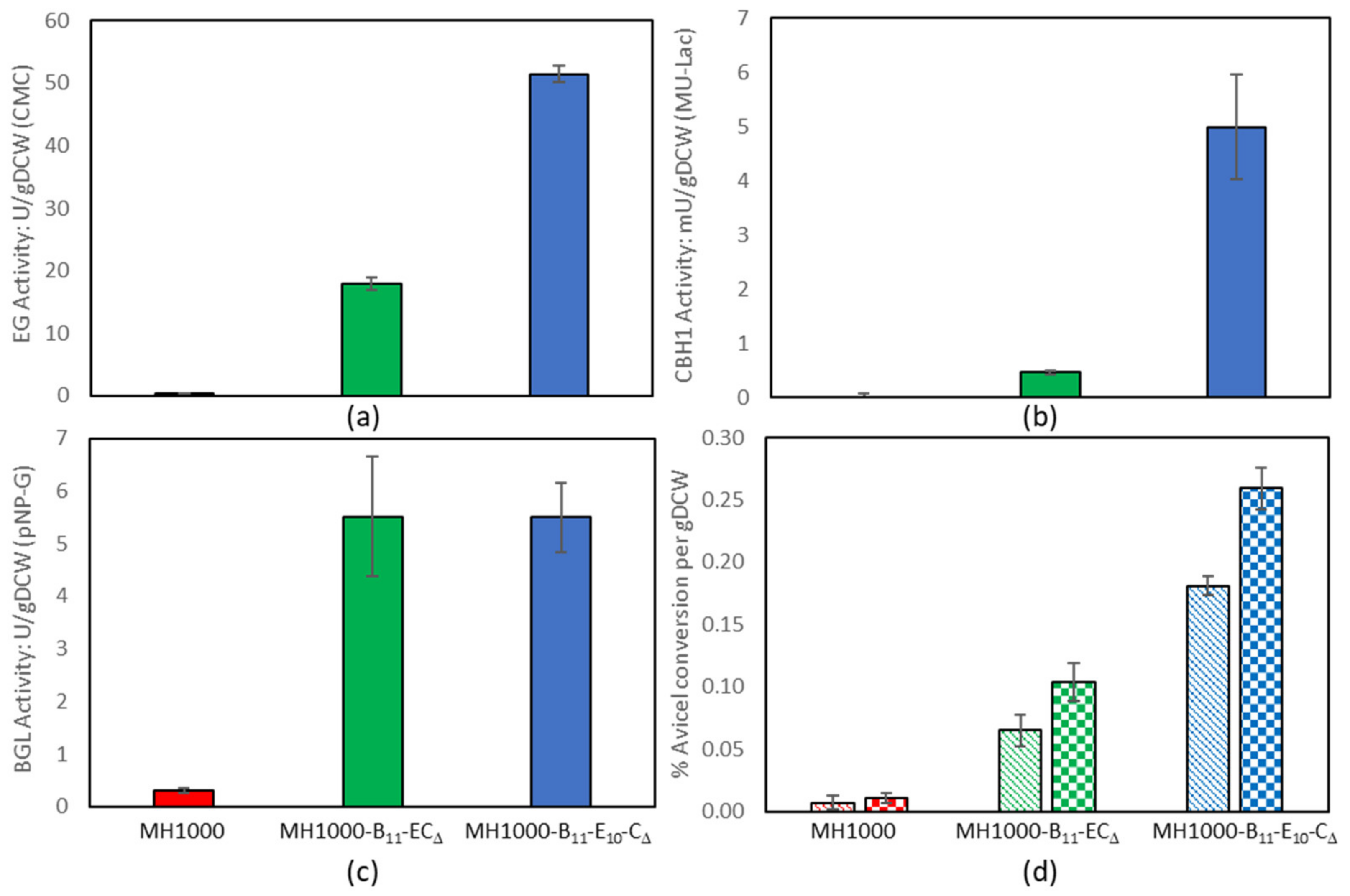 Applsci 12 12317 g005