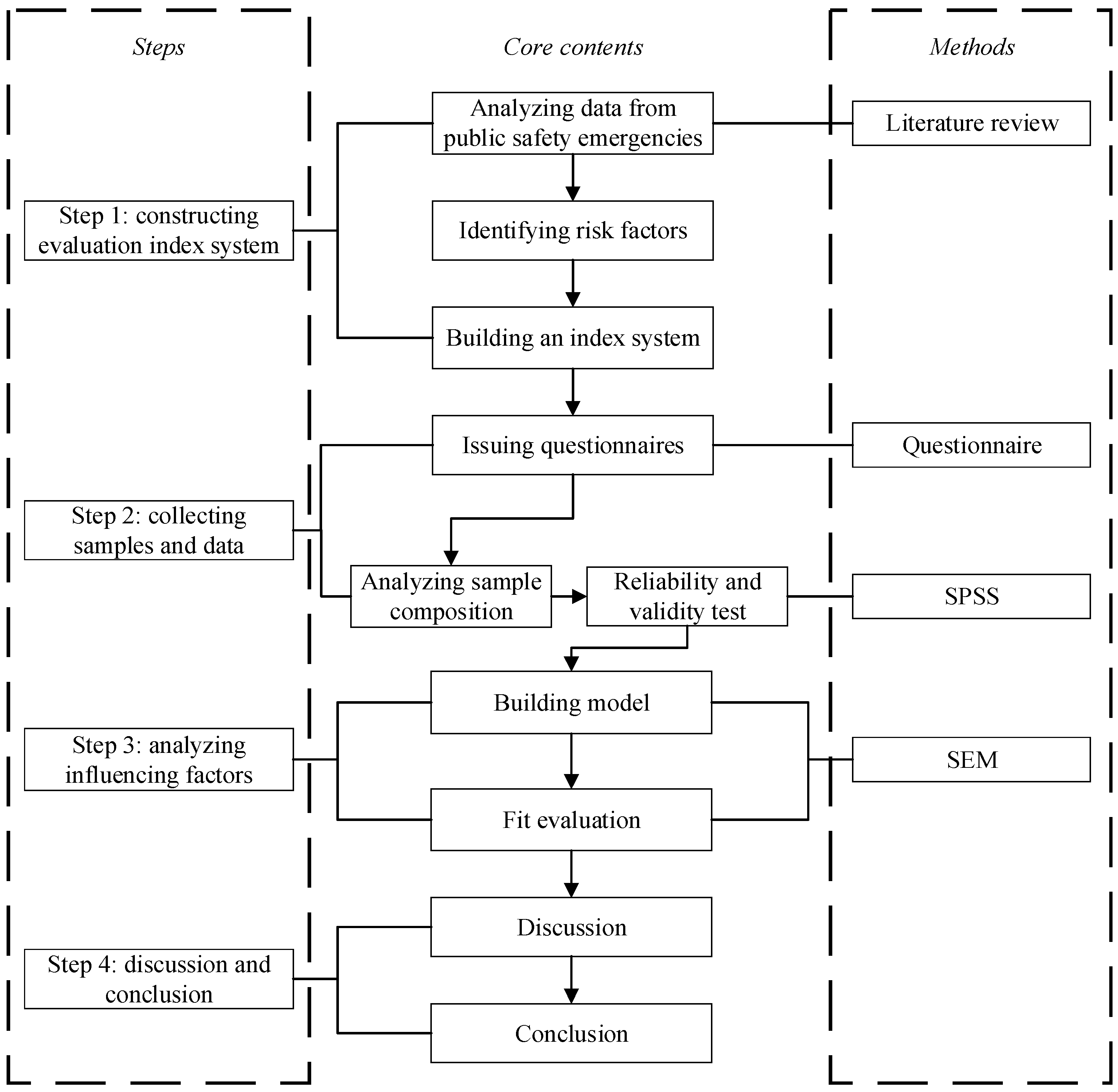 Applsci 12 12318 g001