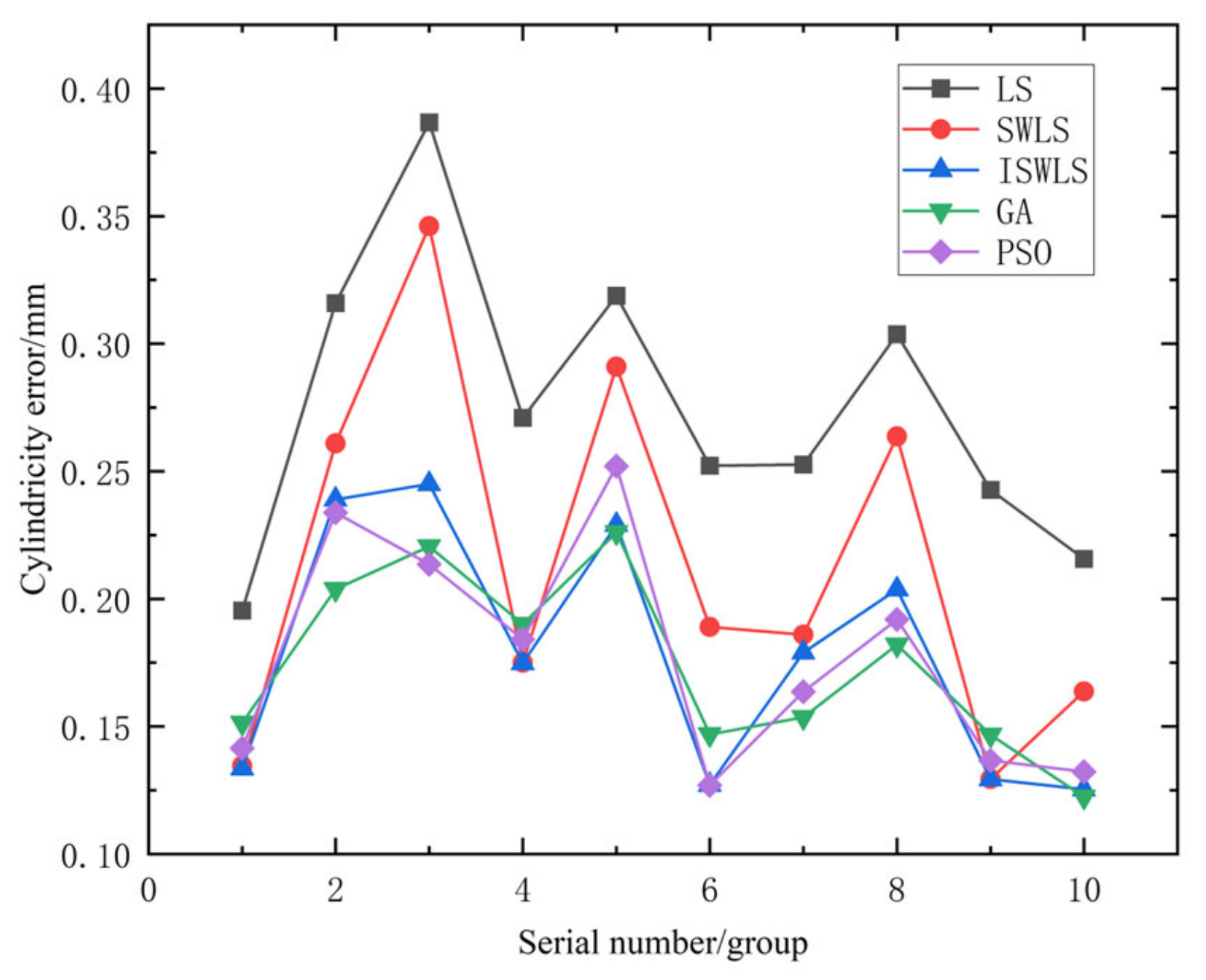 Applsci 12 12319 g006