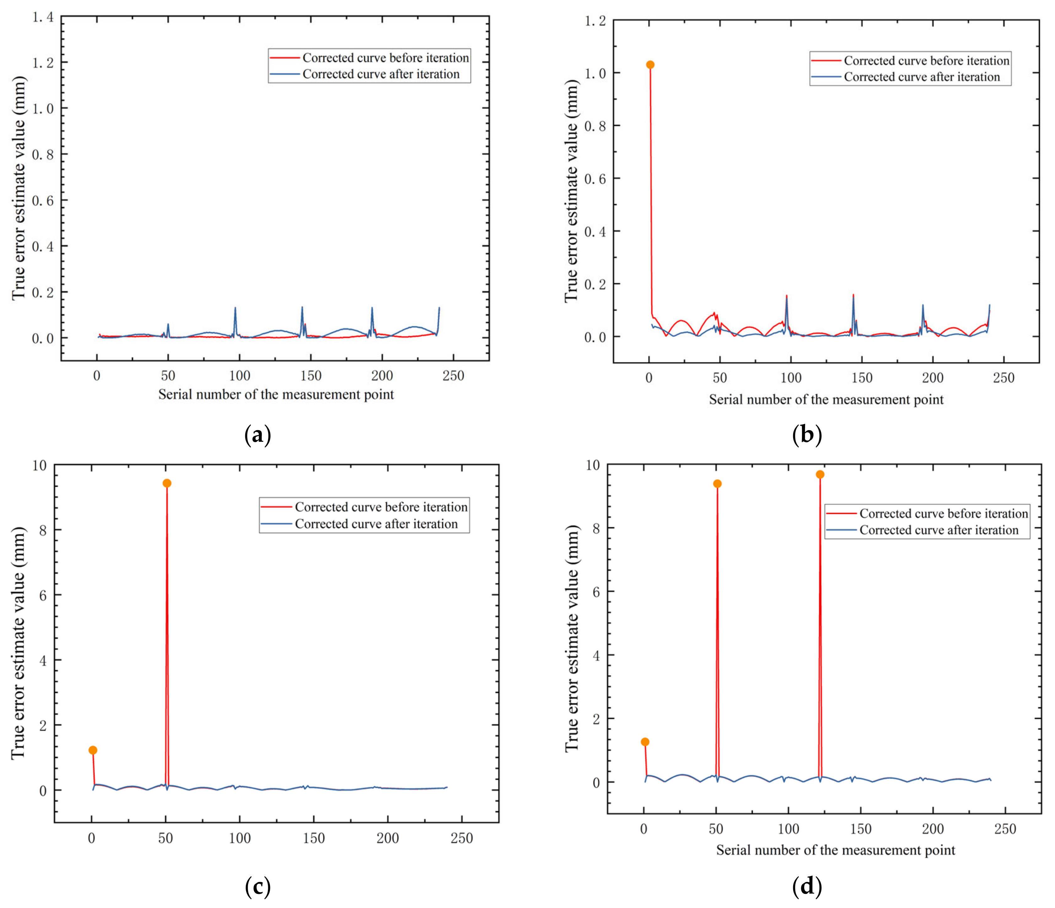 Applsci 12 12319 g007