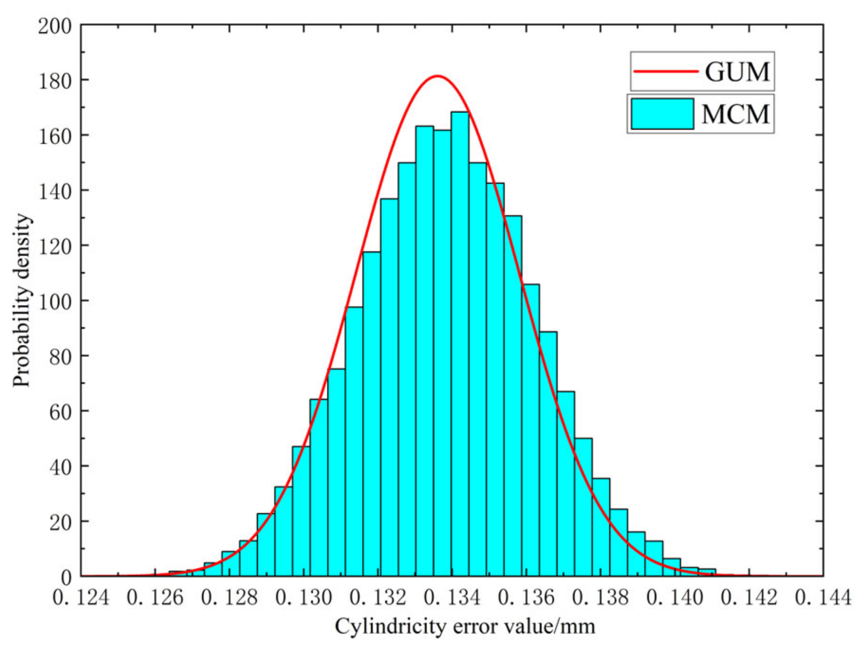 Applsci 12 12319 g009
