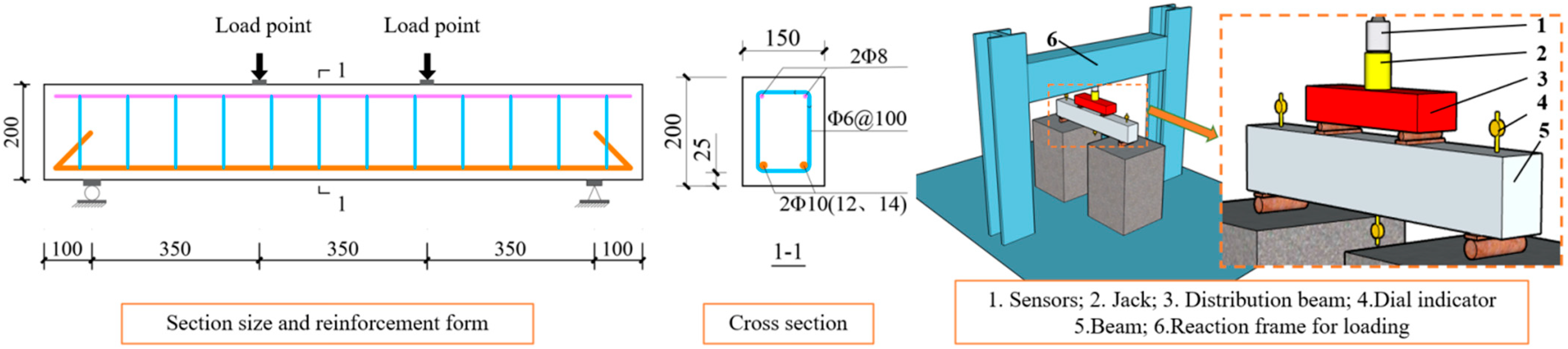 Applsci 12 12321 g001