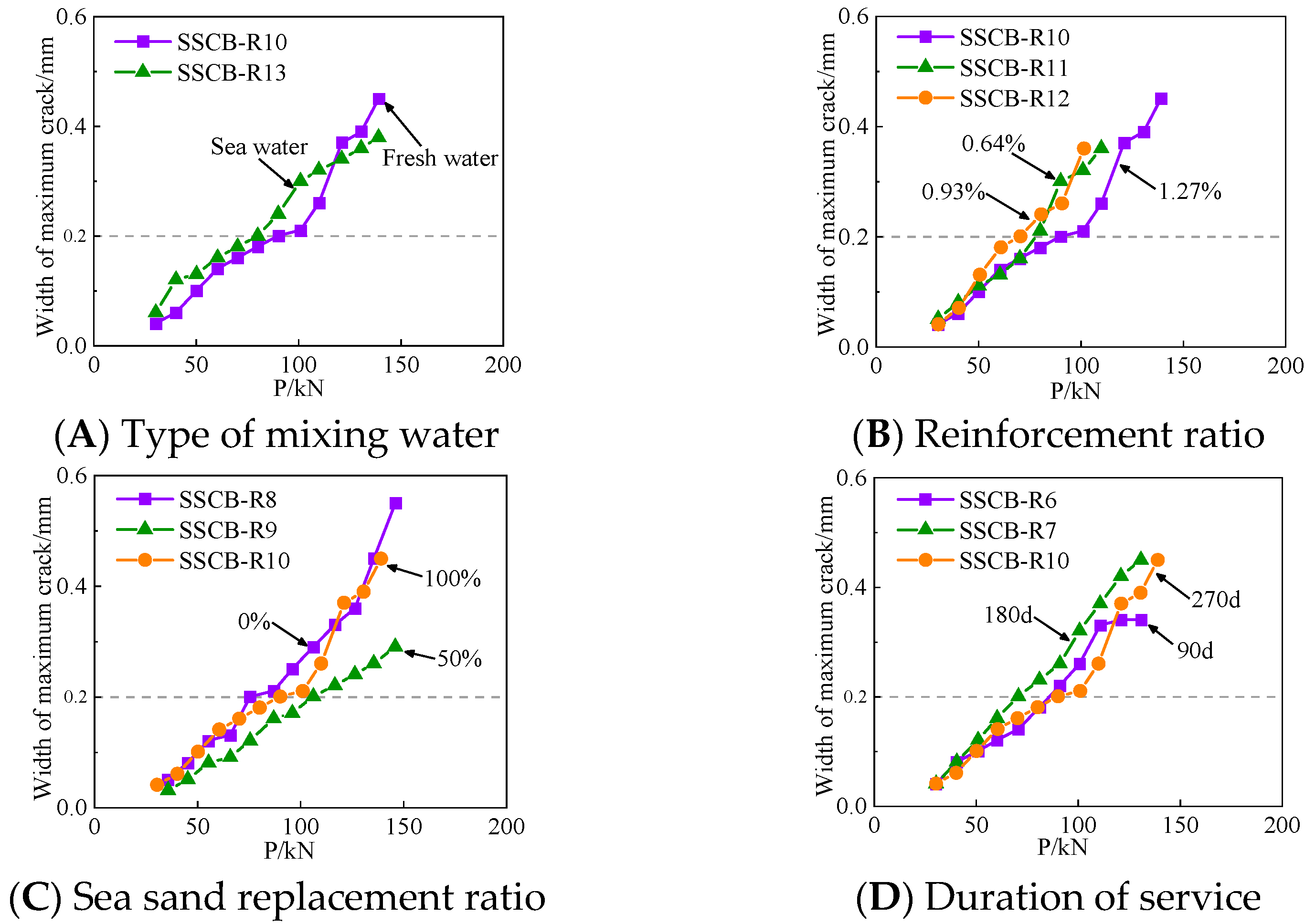 Applsci 12 12321 g005