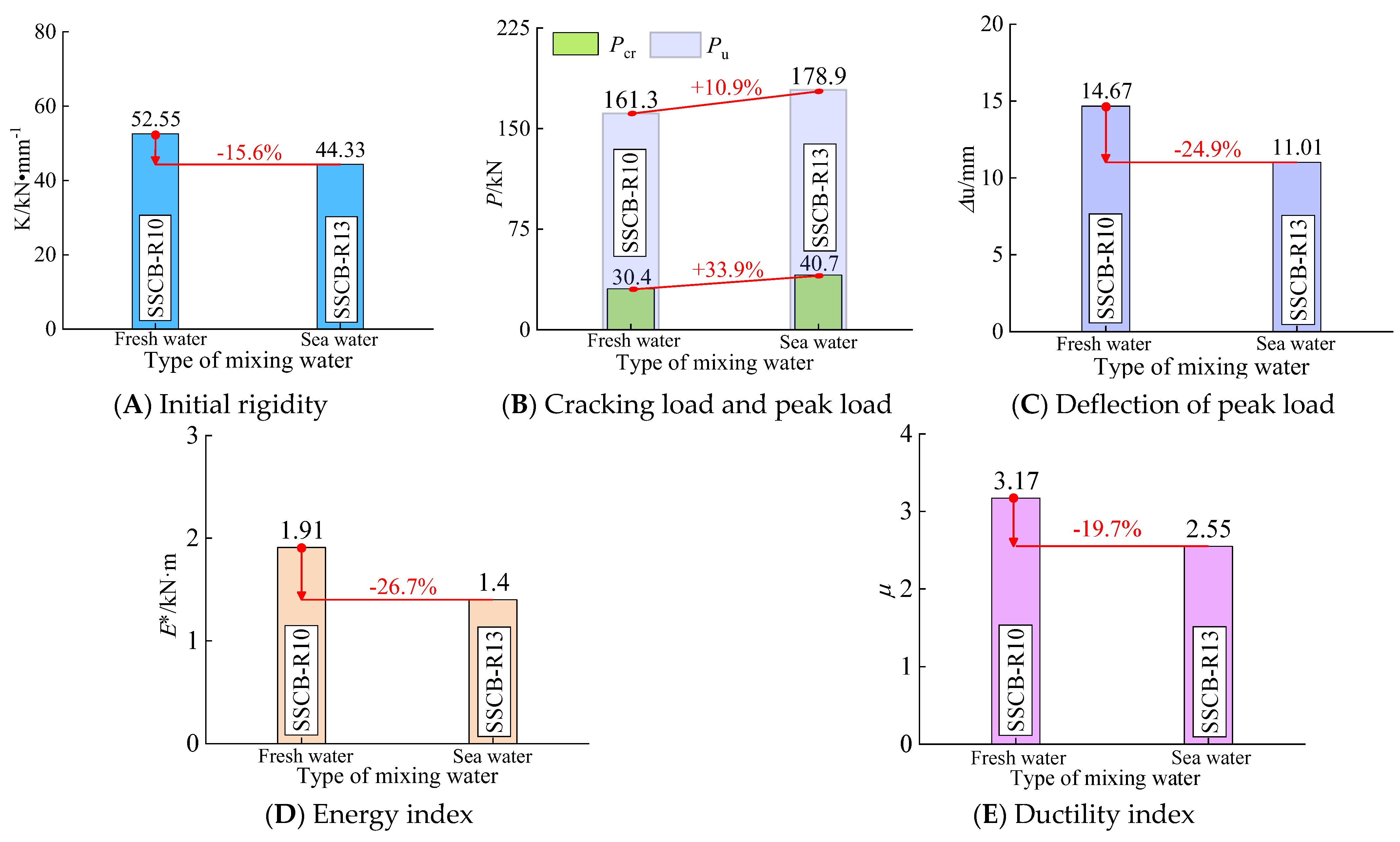 Applsci 12 12321 g008