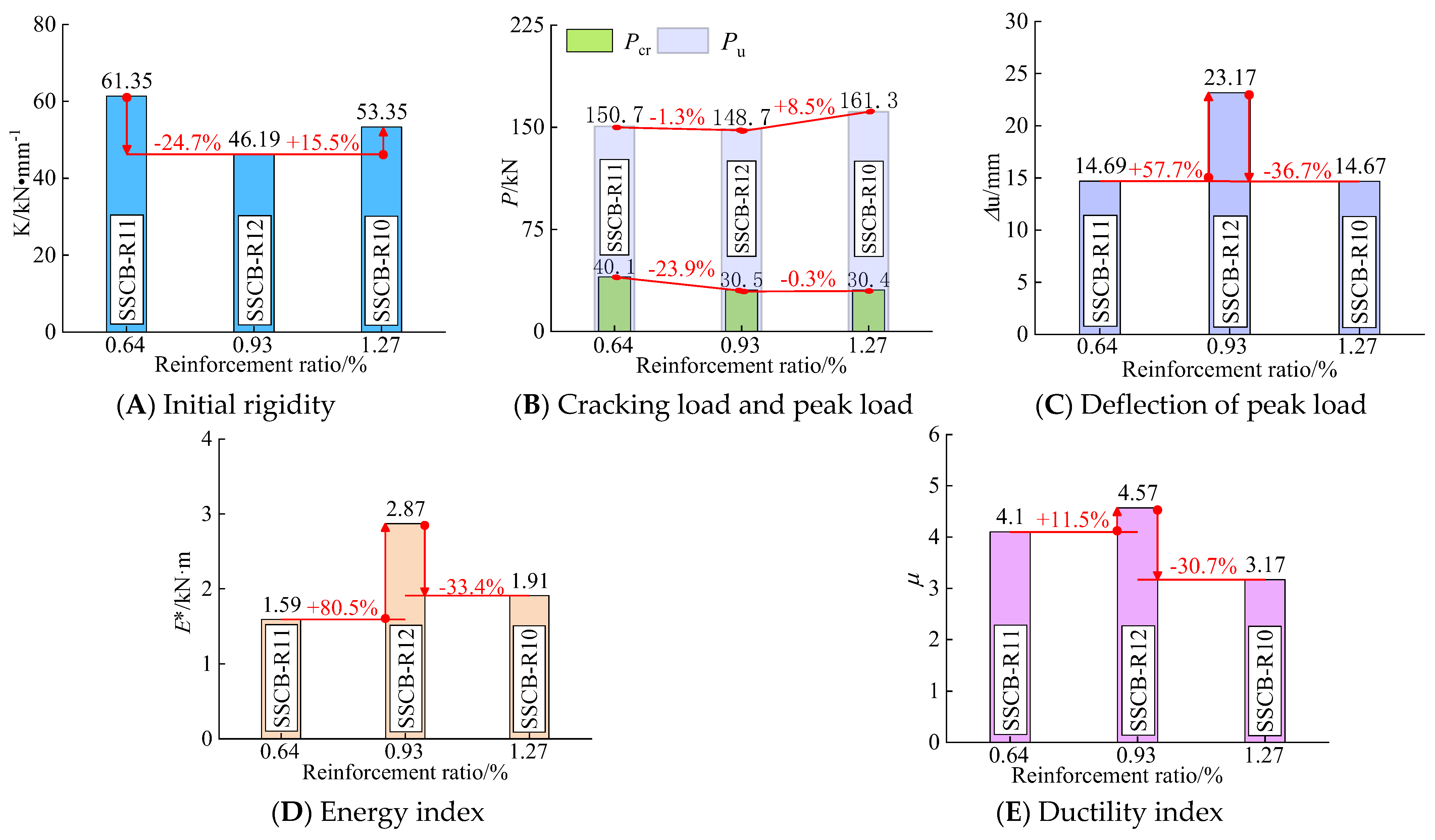 Applsci 12 12321 g009