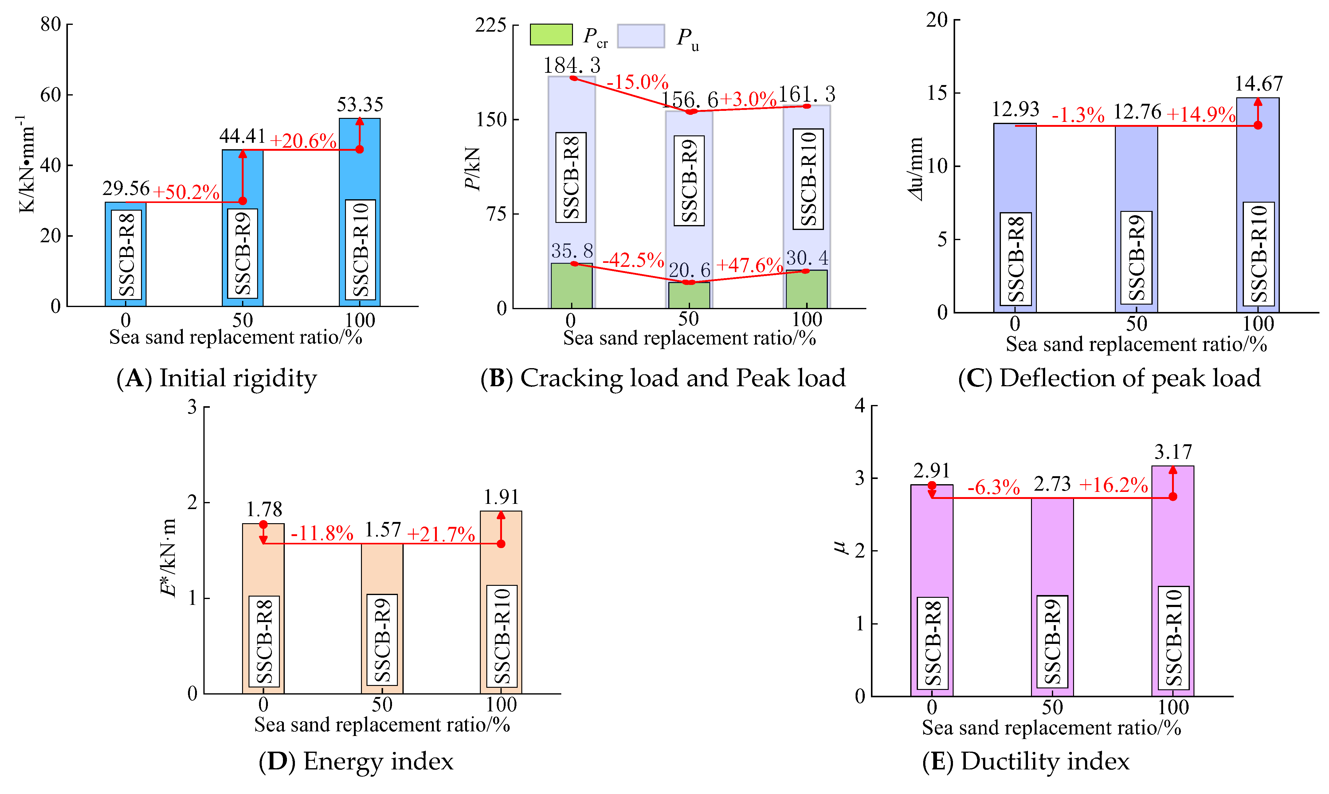 Applsci 12 12321 g010