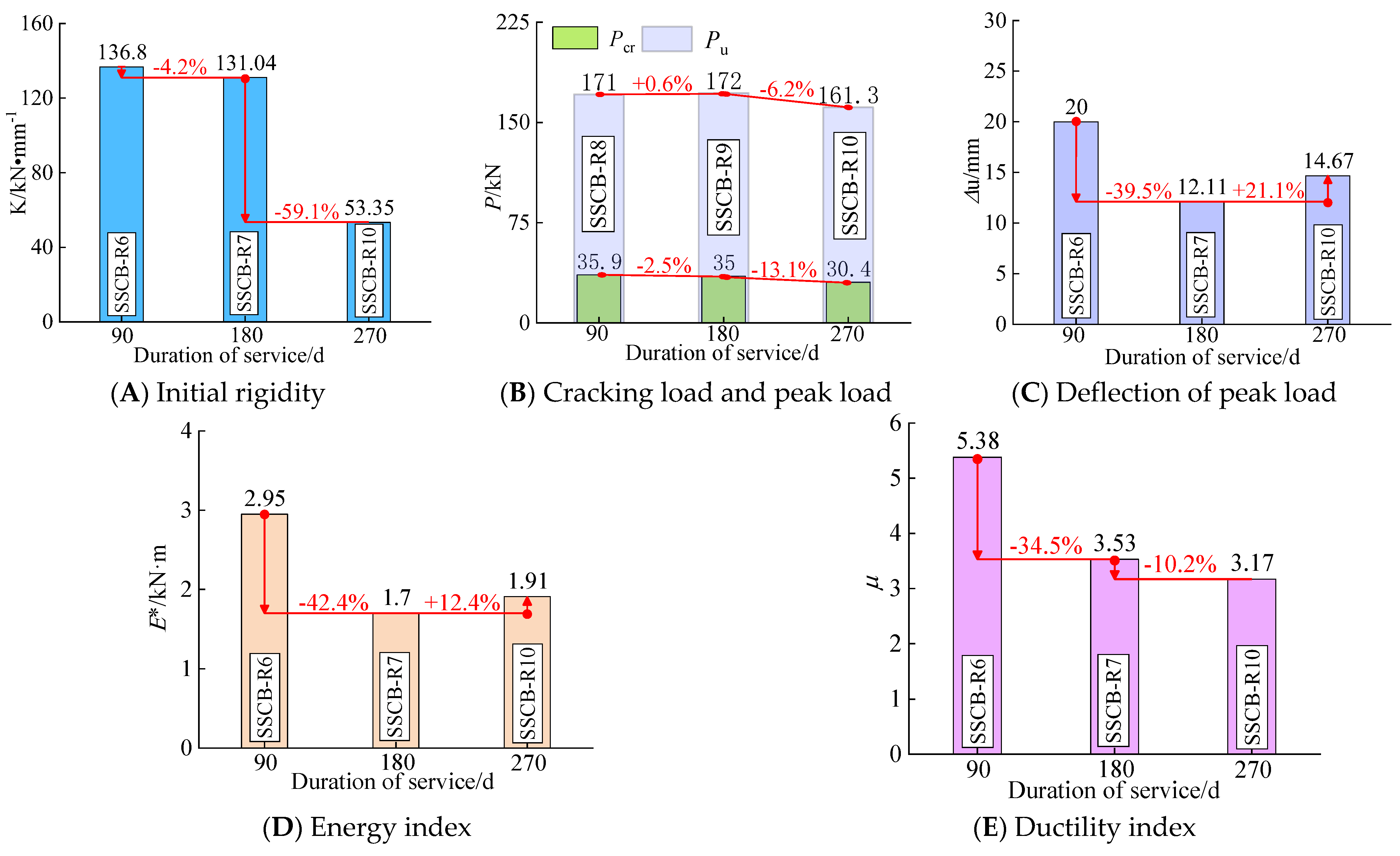 Applsci 12 12321 g011