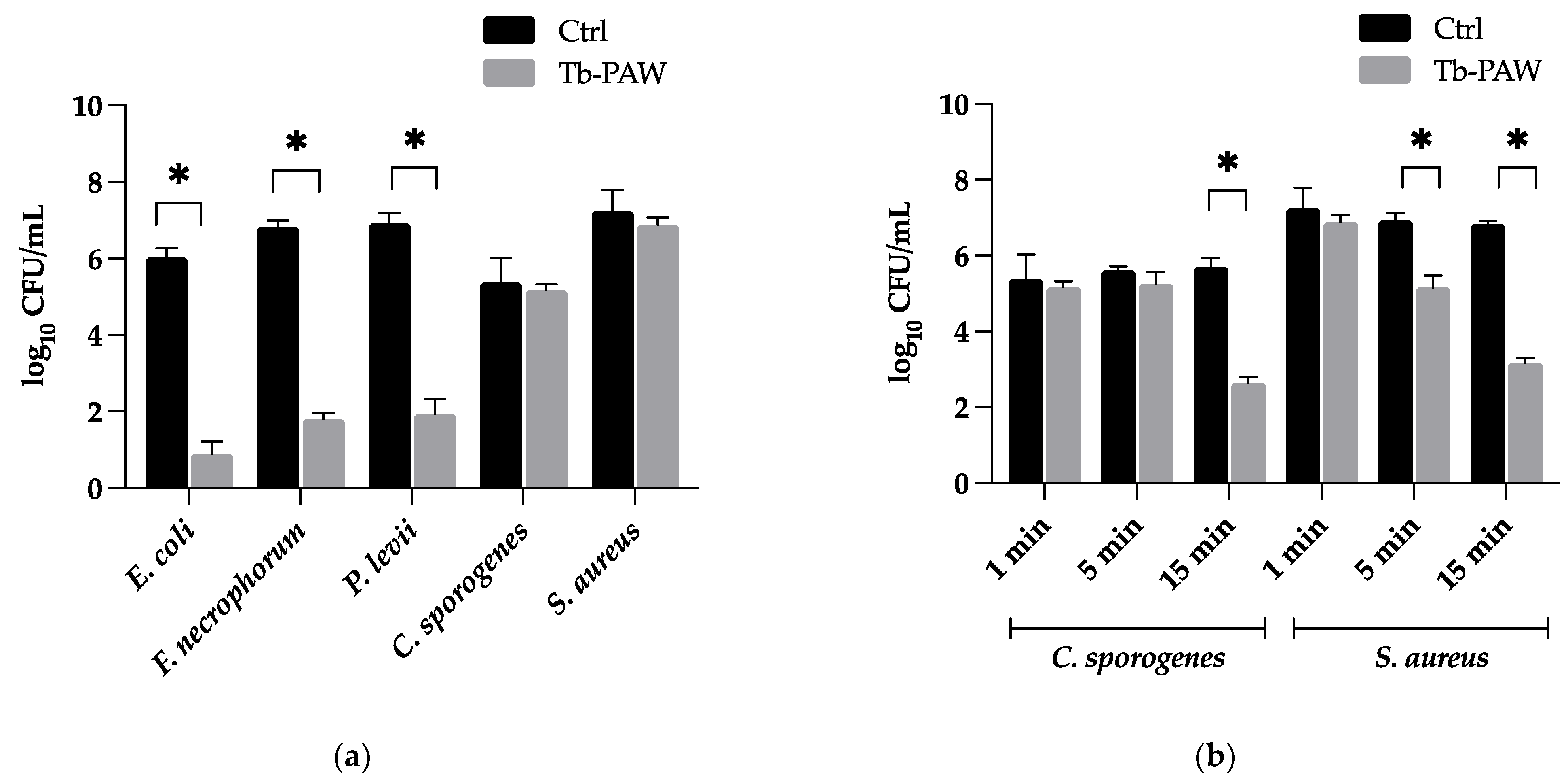 Applsci 12 12325 g003