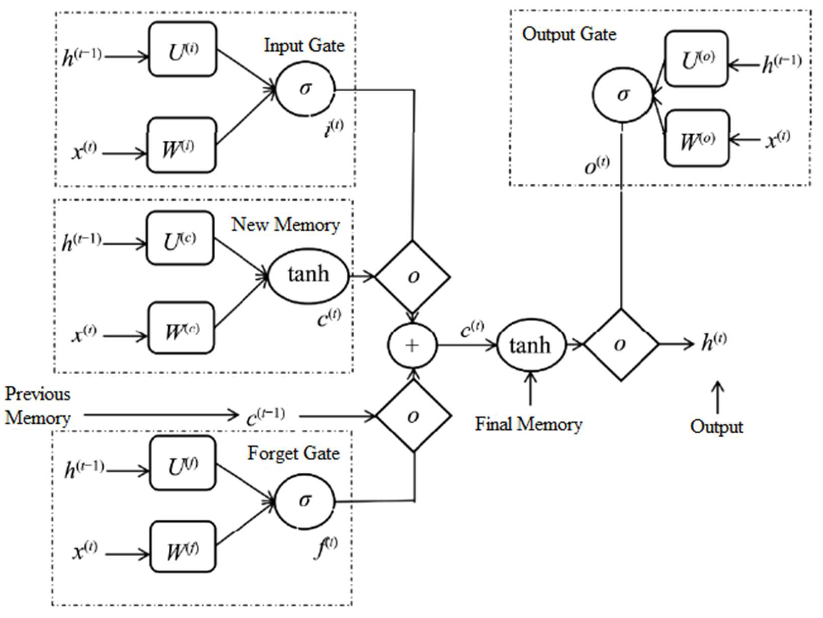 Applsci 12 12334 g001