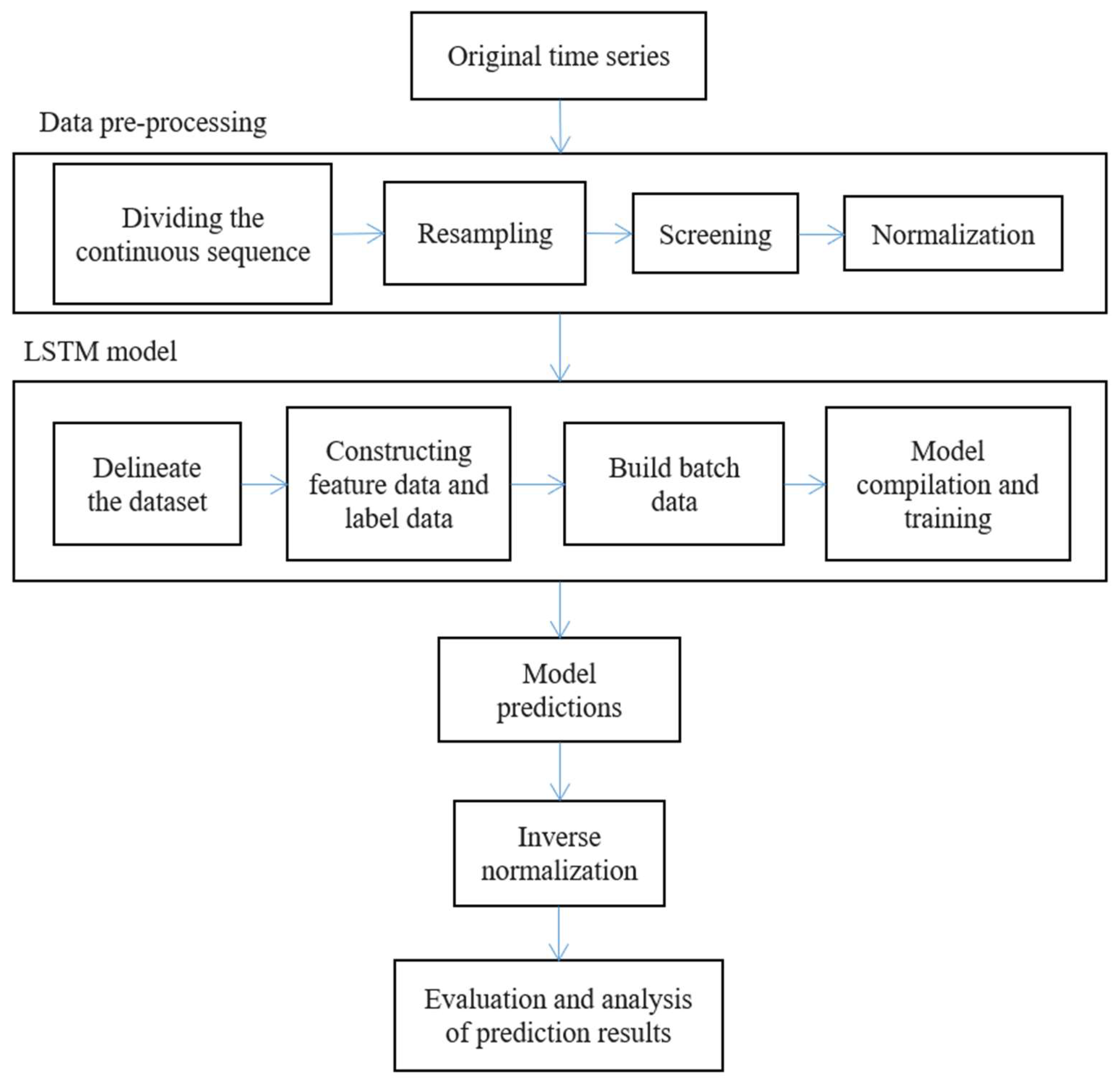 Applsci 12 12334 g002