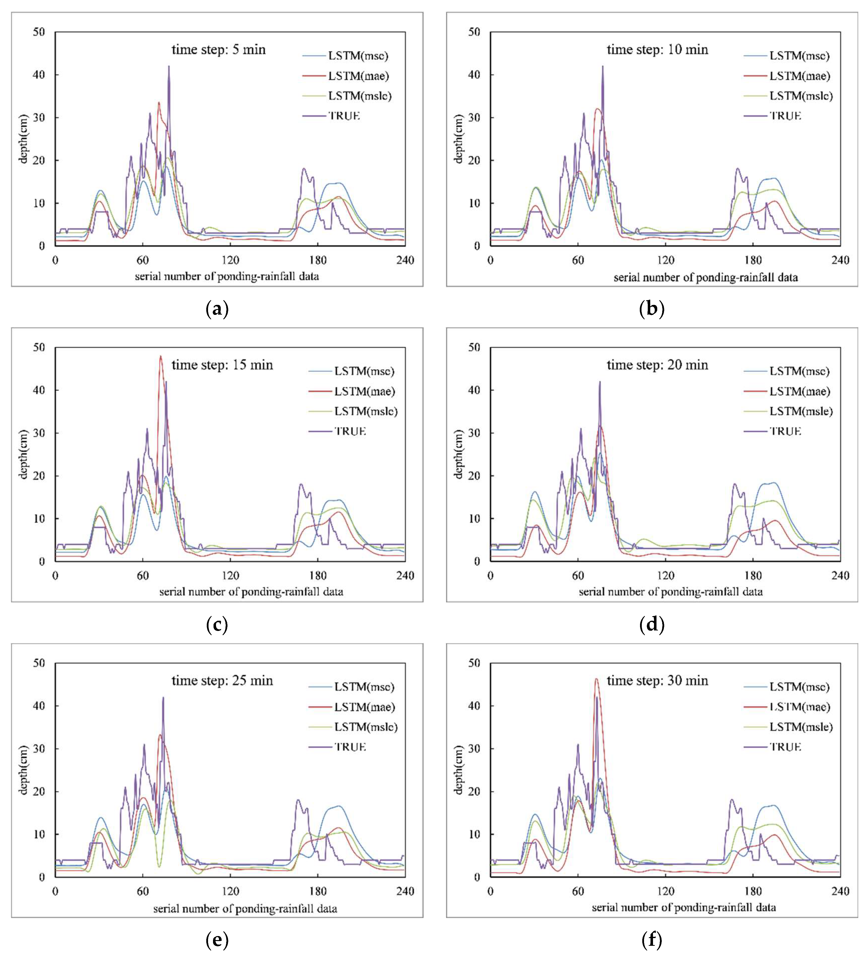 Applsci 12 12334 g003a