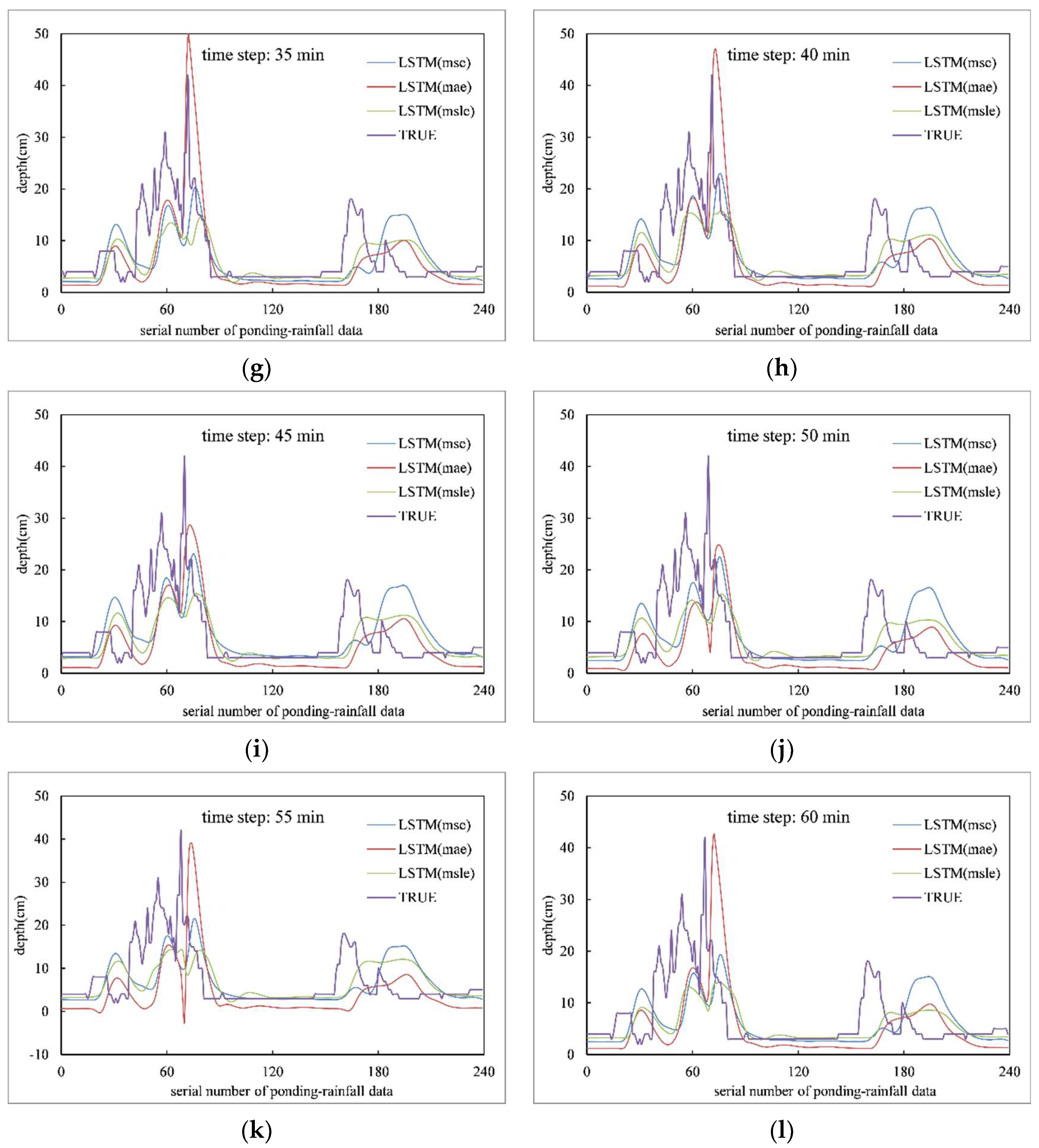 Applsci 12 12334 g003b