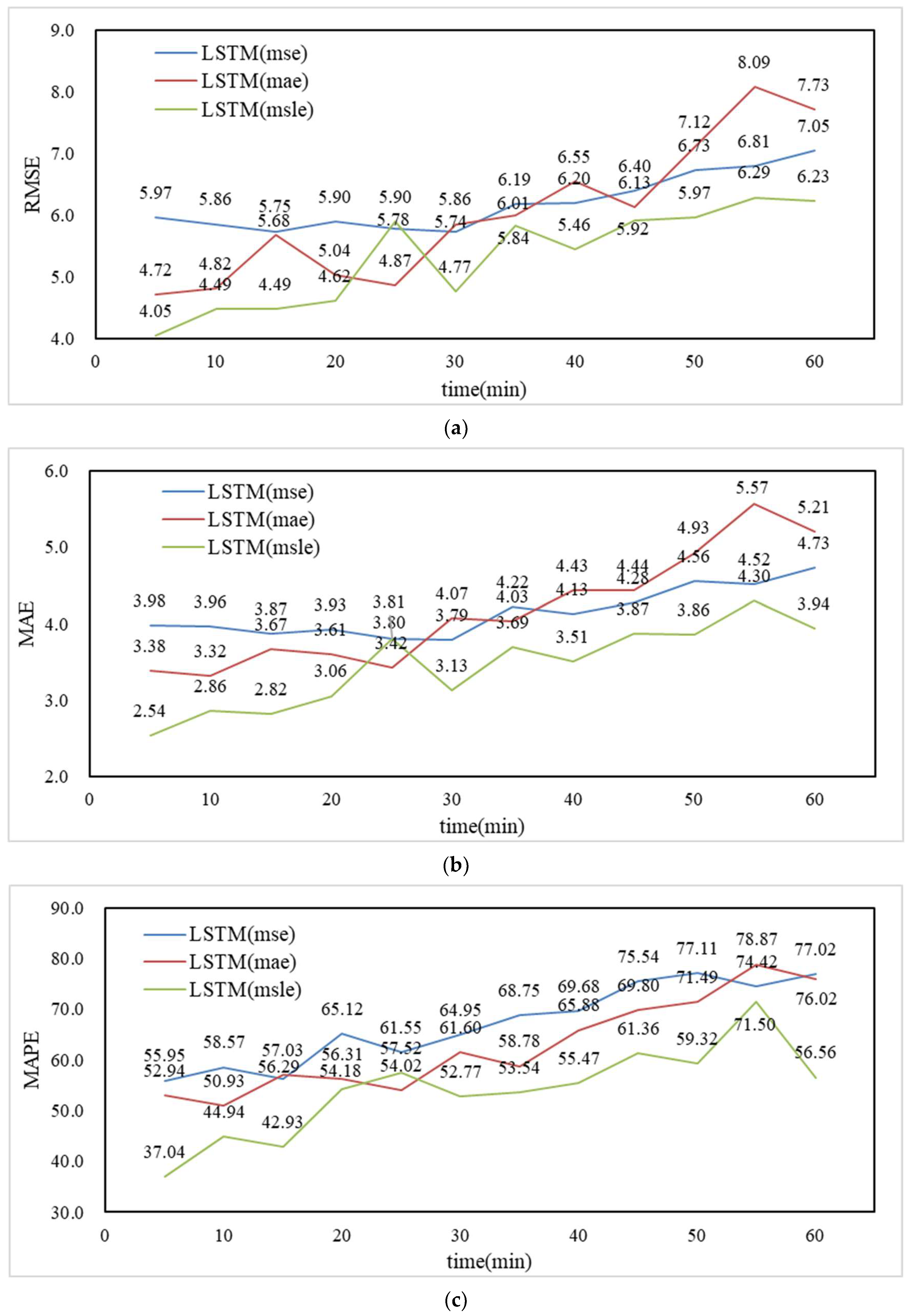 Applsci 12 12334 g004a
