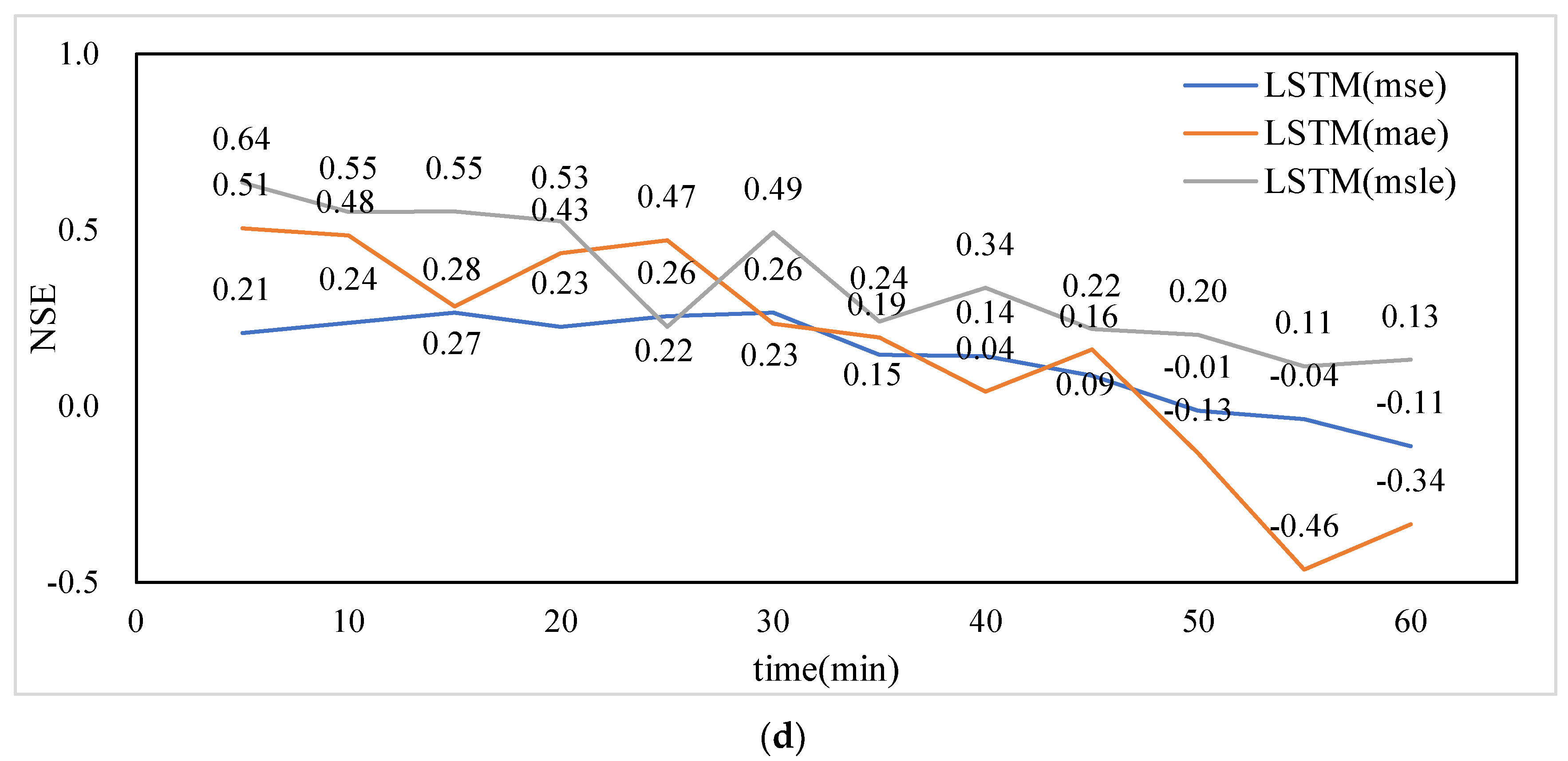 Applsci 12 12334 g004b