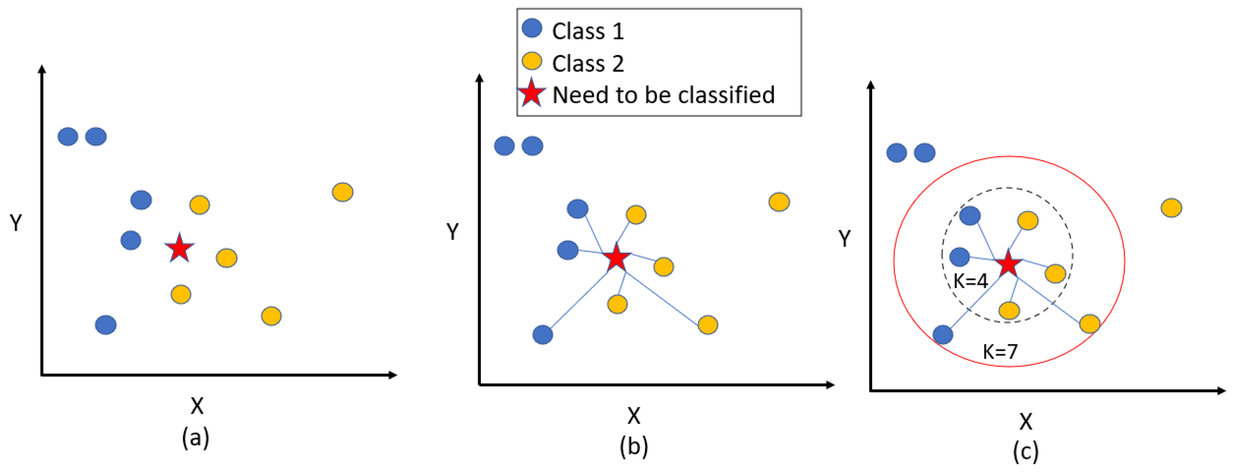 An Intrusion Detection and Classification System for IoT Traffic with ...