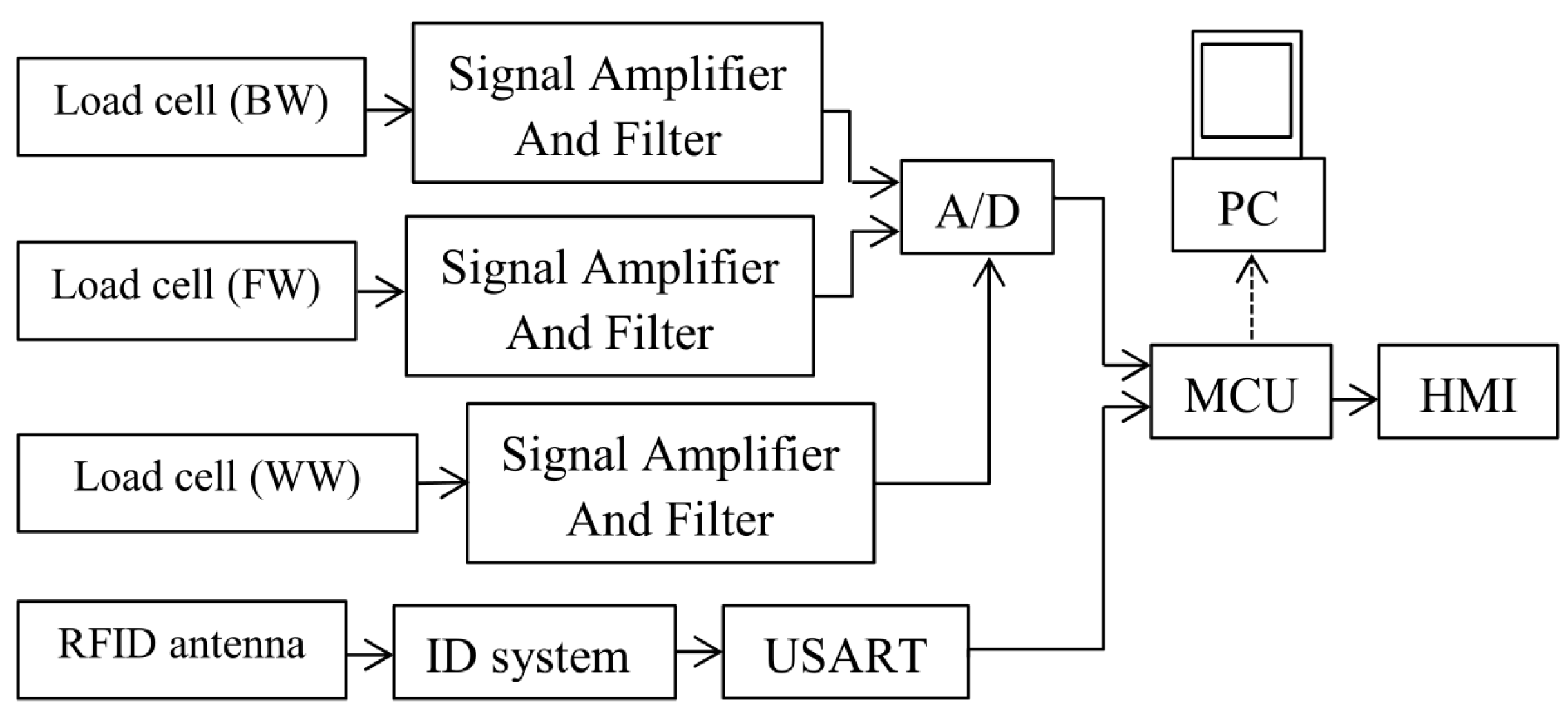 Applsci 12 12339 g003
