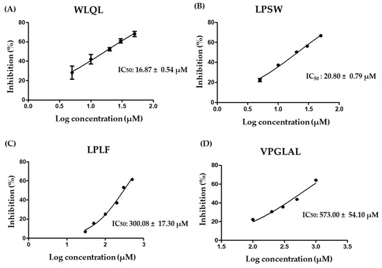 Applsci 12 12340 g0a1