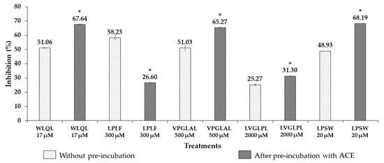 Applsci 12 12340 g0a2