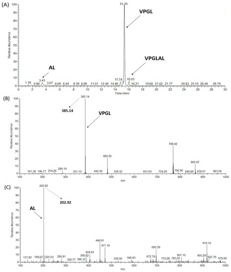 Applsci 12 12340 g0a4