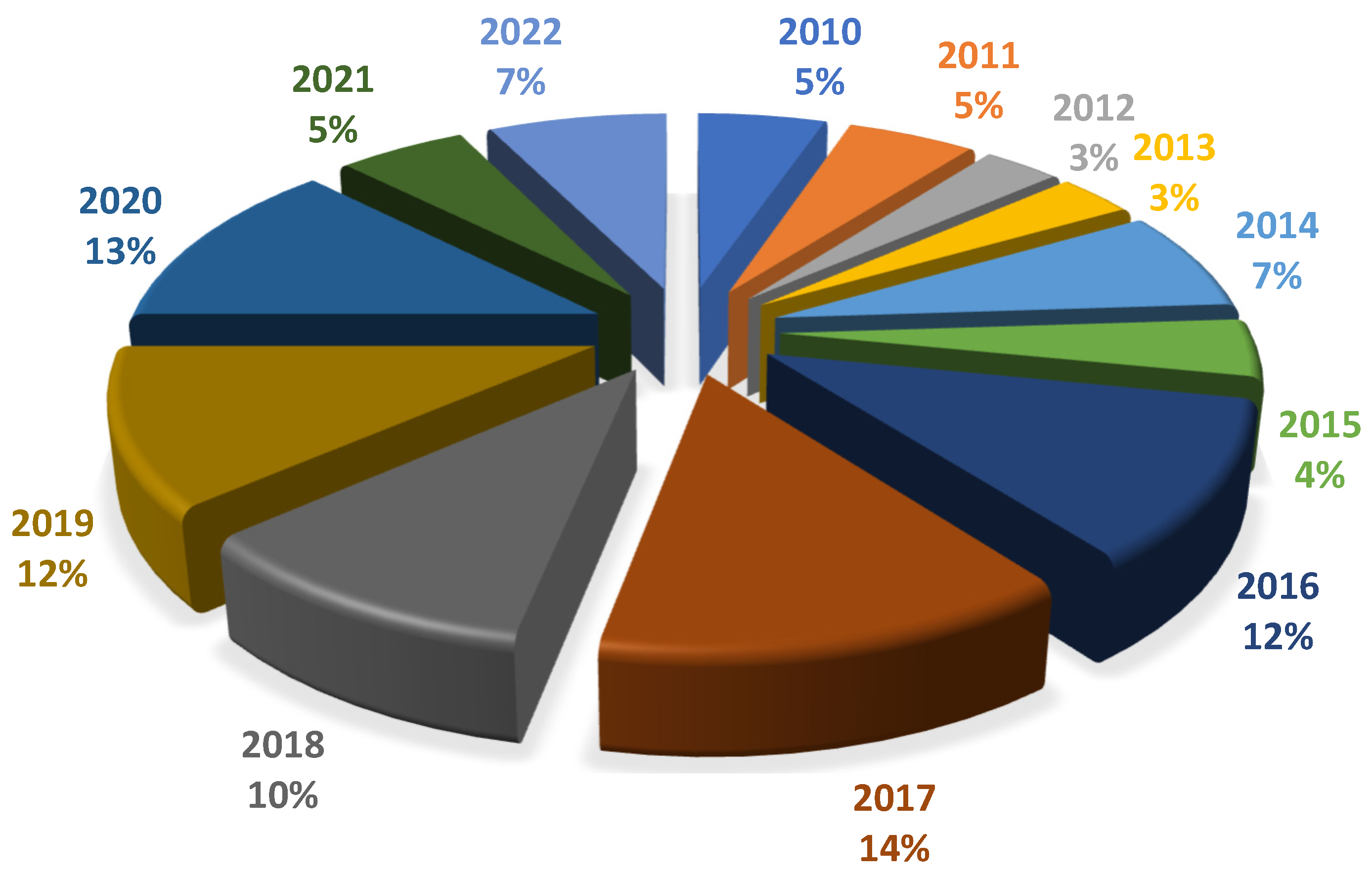 Applsci 12 12342 g002 Applsci 12 12342 g002