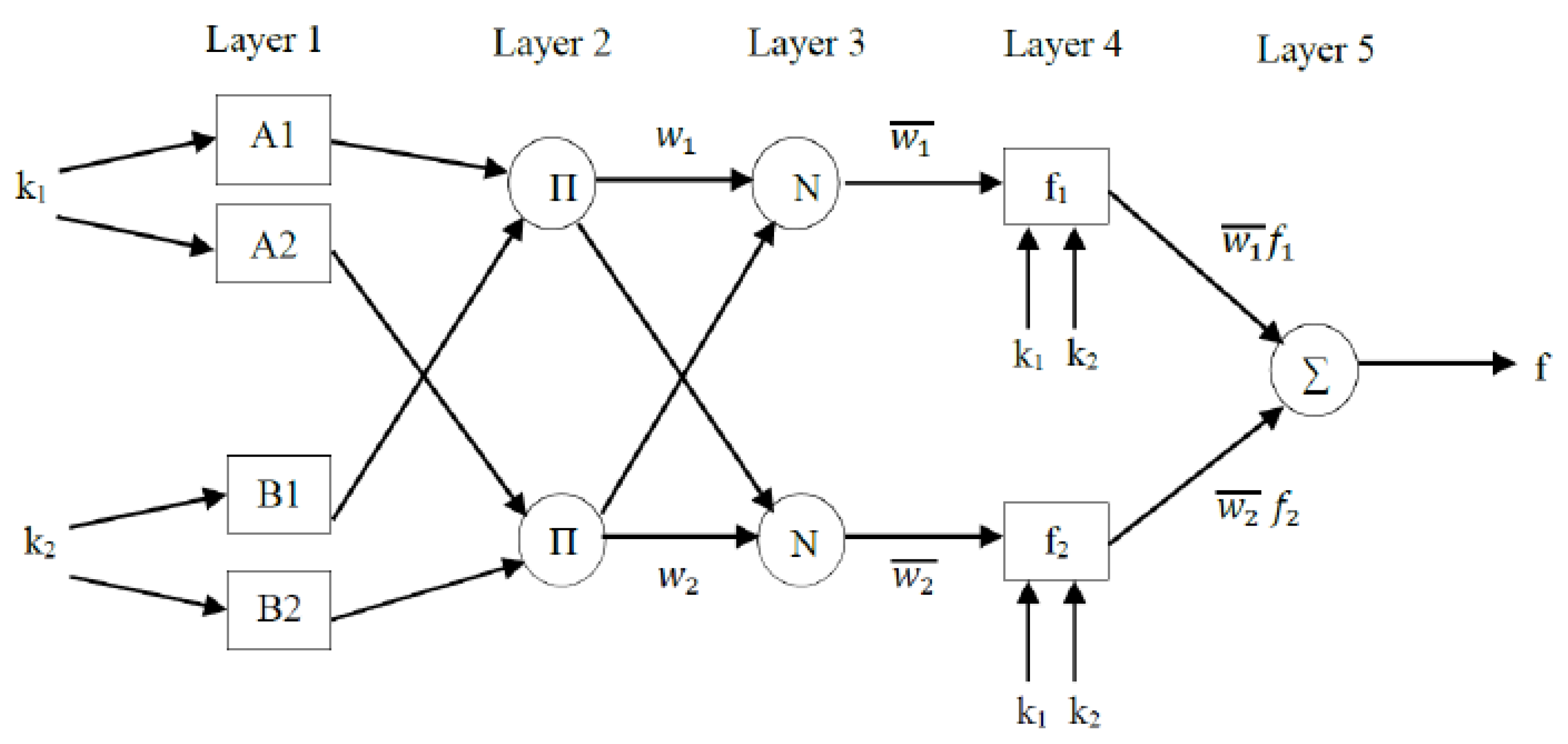 Applsci 12 12342 g007 Applsci 12 12342 g007