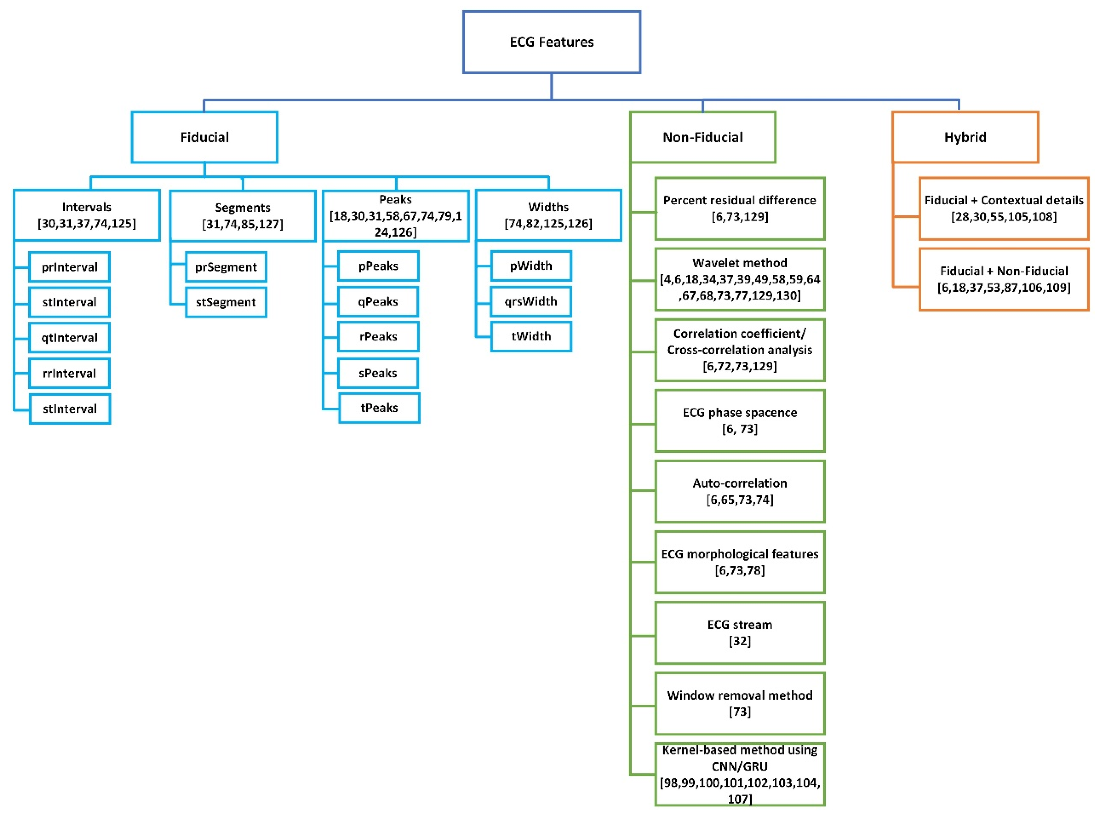 Applsci 12 12342 g009 Applsci 12 12342 g009