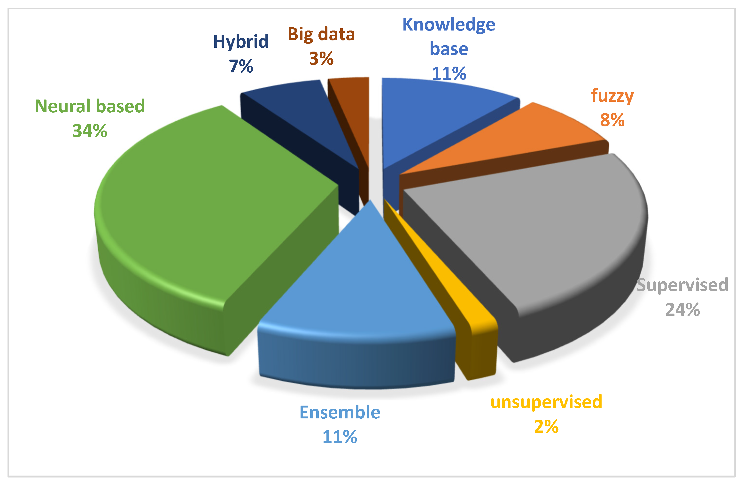 Applsci 12 12342 g011 Applsci 12 12342 g011