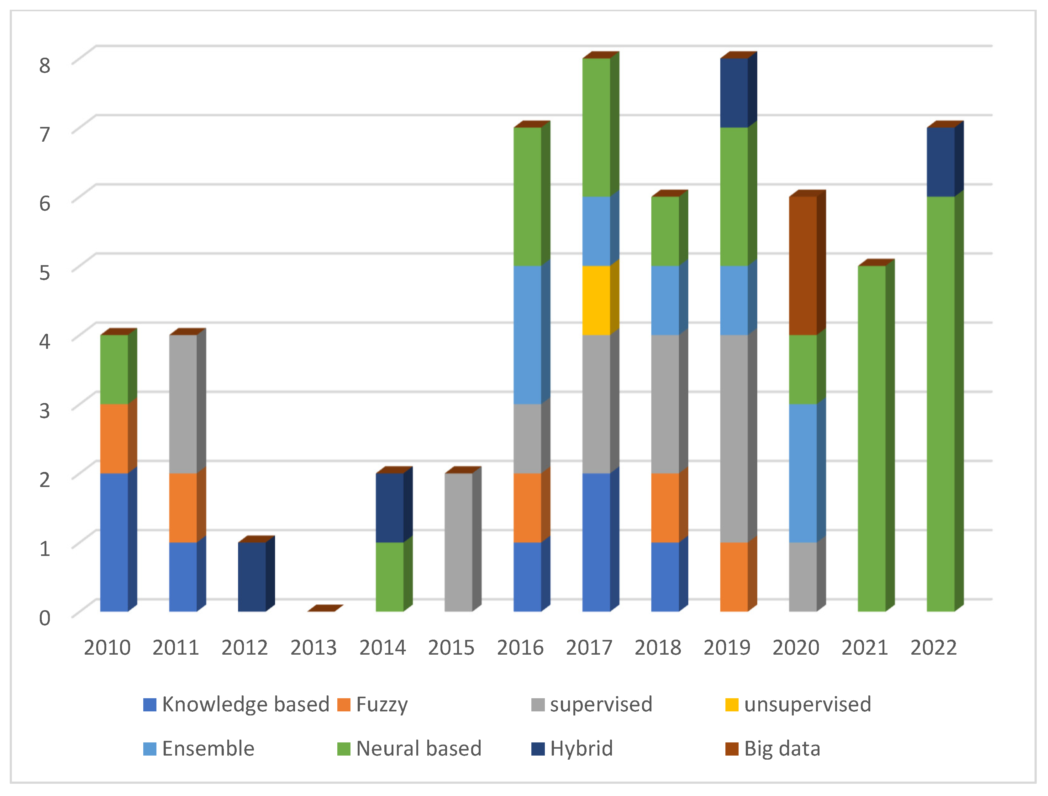 Applsci 12 12342 g012 Applsci 12 12342 g012