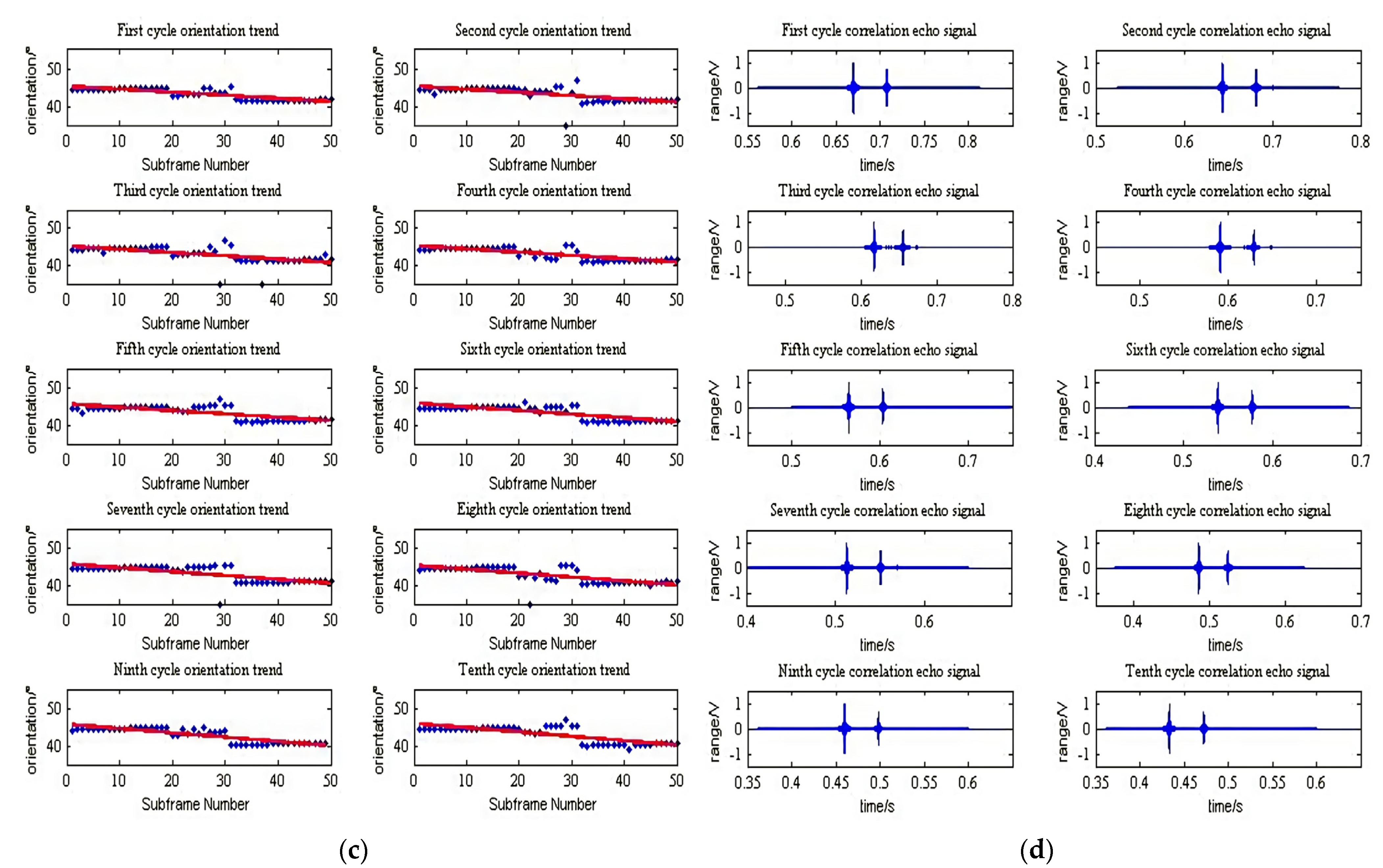 Applsci 12 12345 g013b
