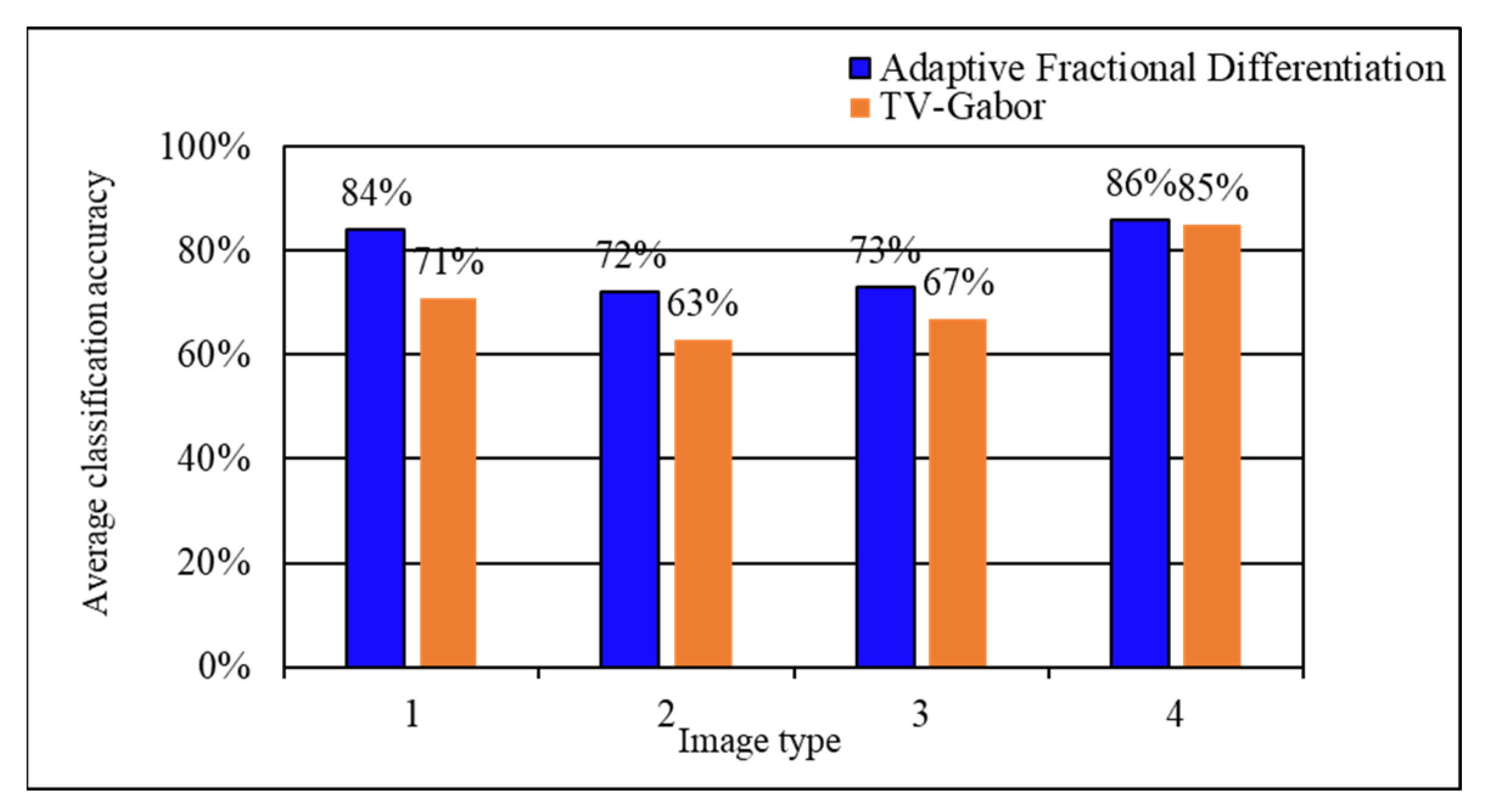 Applsci 12 12346 g007