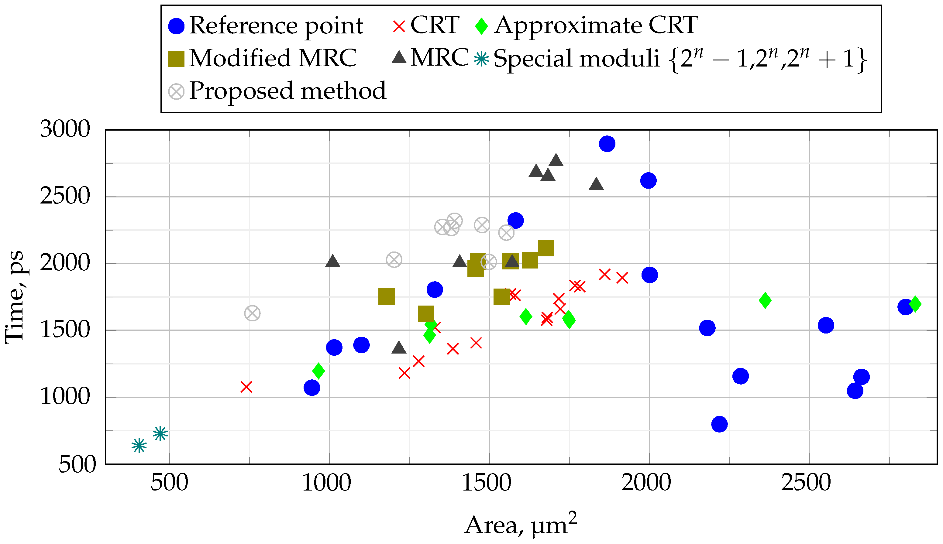Applsci 12 12355 g005