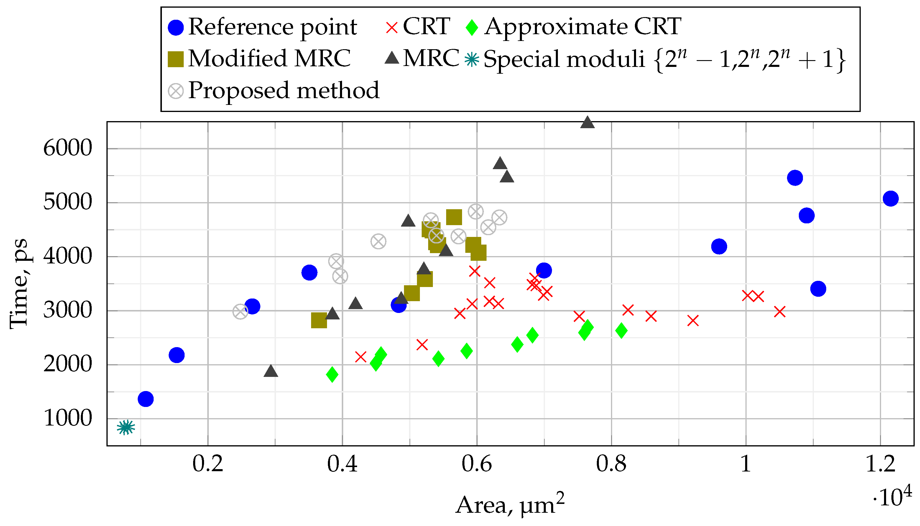 Applsci 12 12355 g006