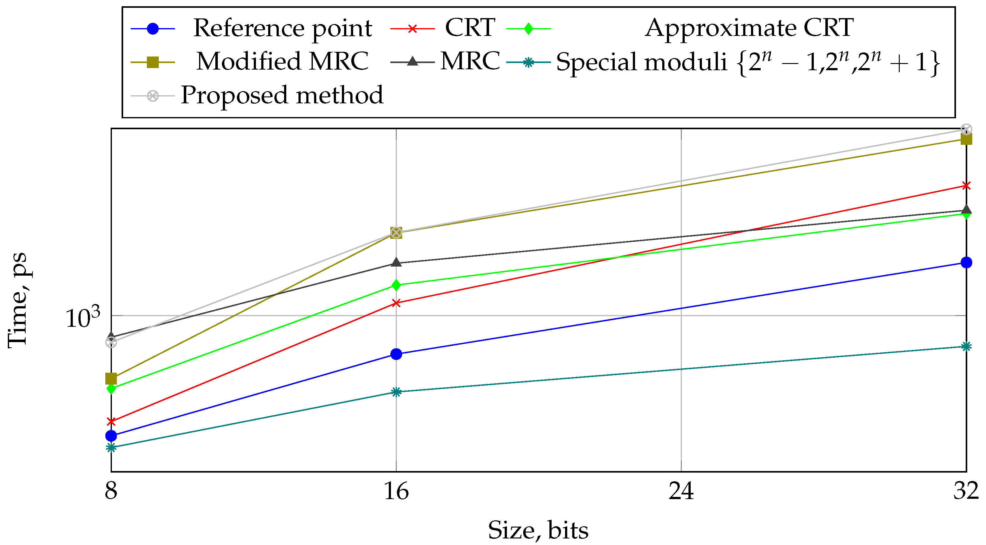 Applsci 12 12355 g007