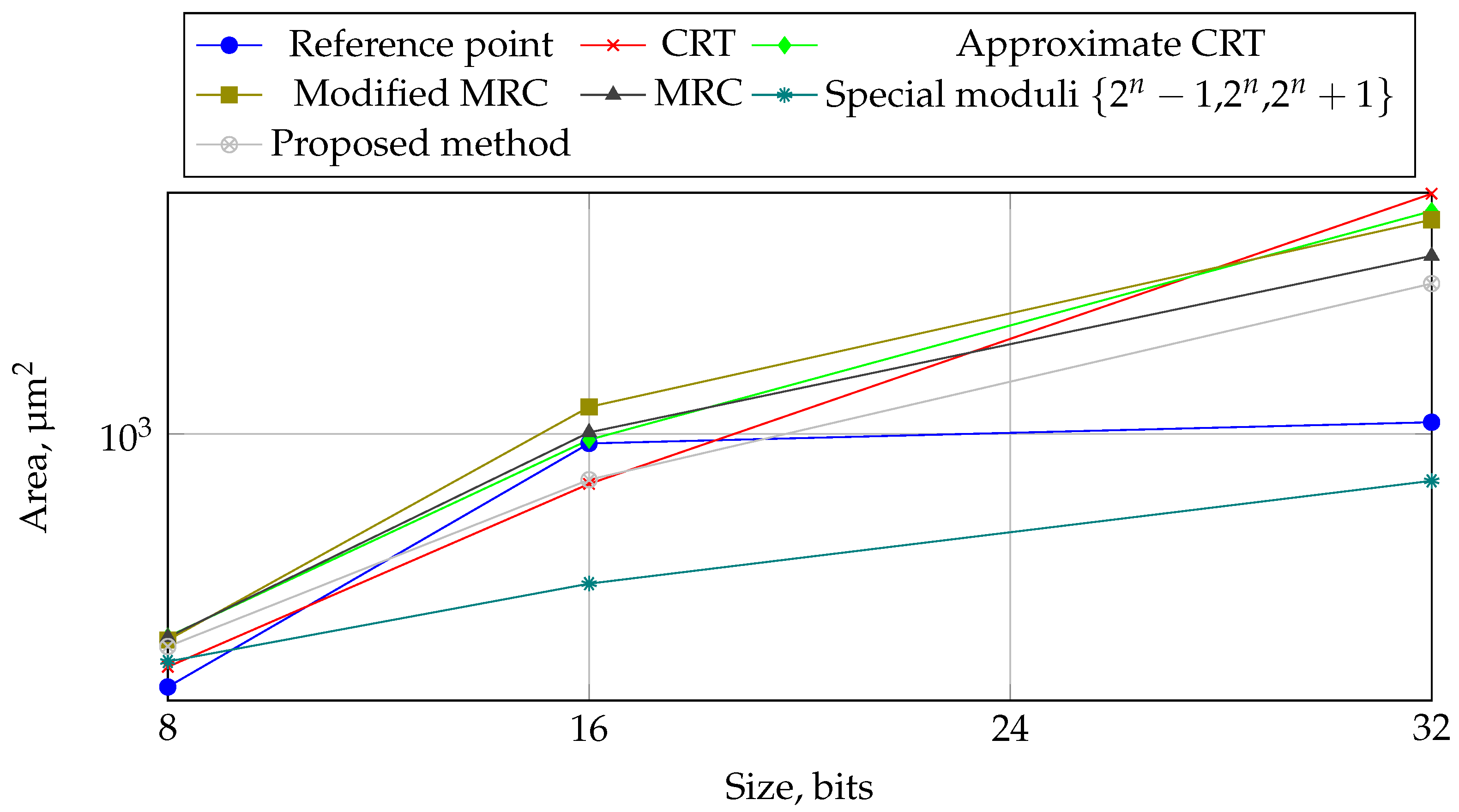 Applsci 12 12355 g008