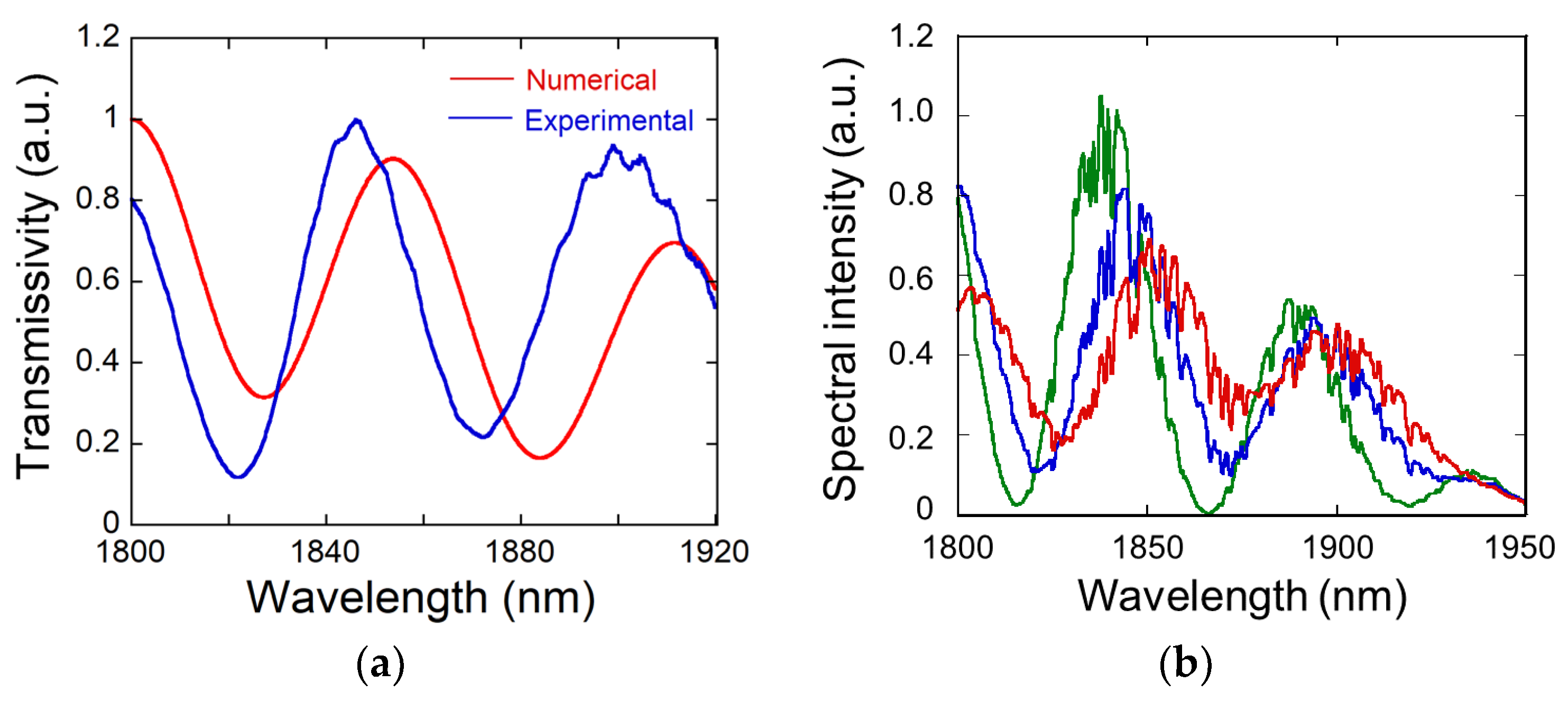 Applsci 12 12369 g003