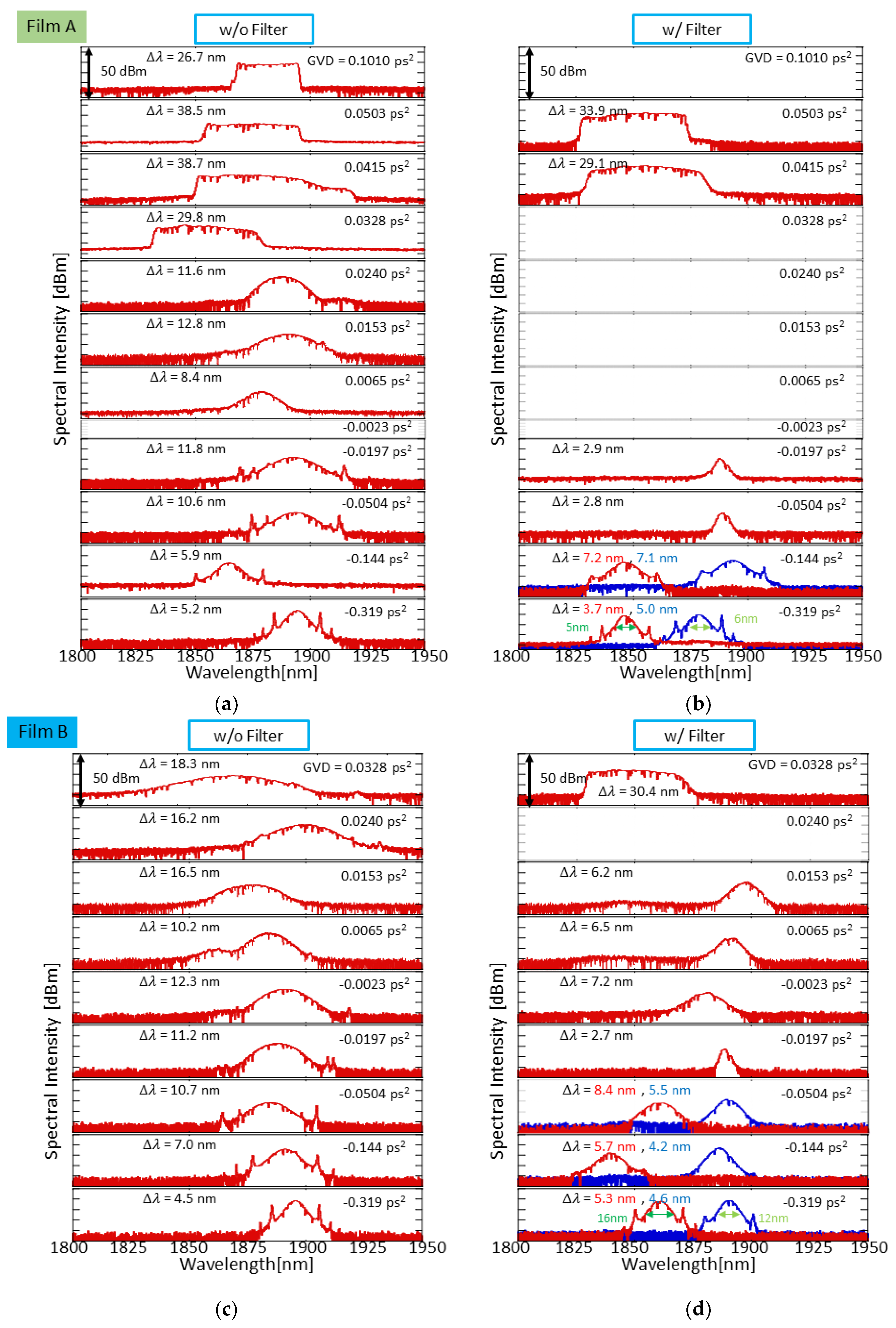 Applsci 12 12369 g004