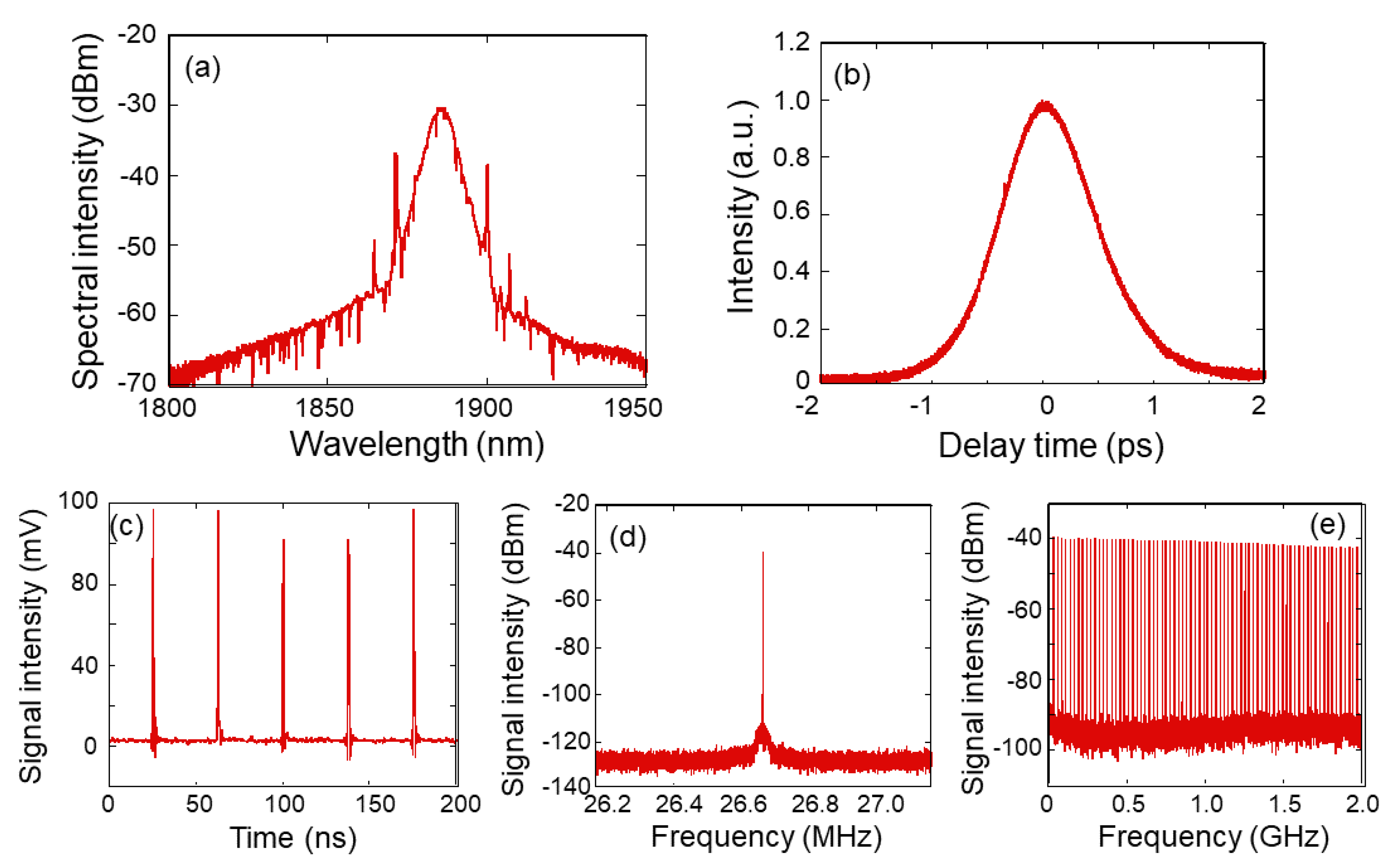 Applsci 12 12369 g005