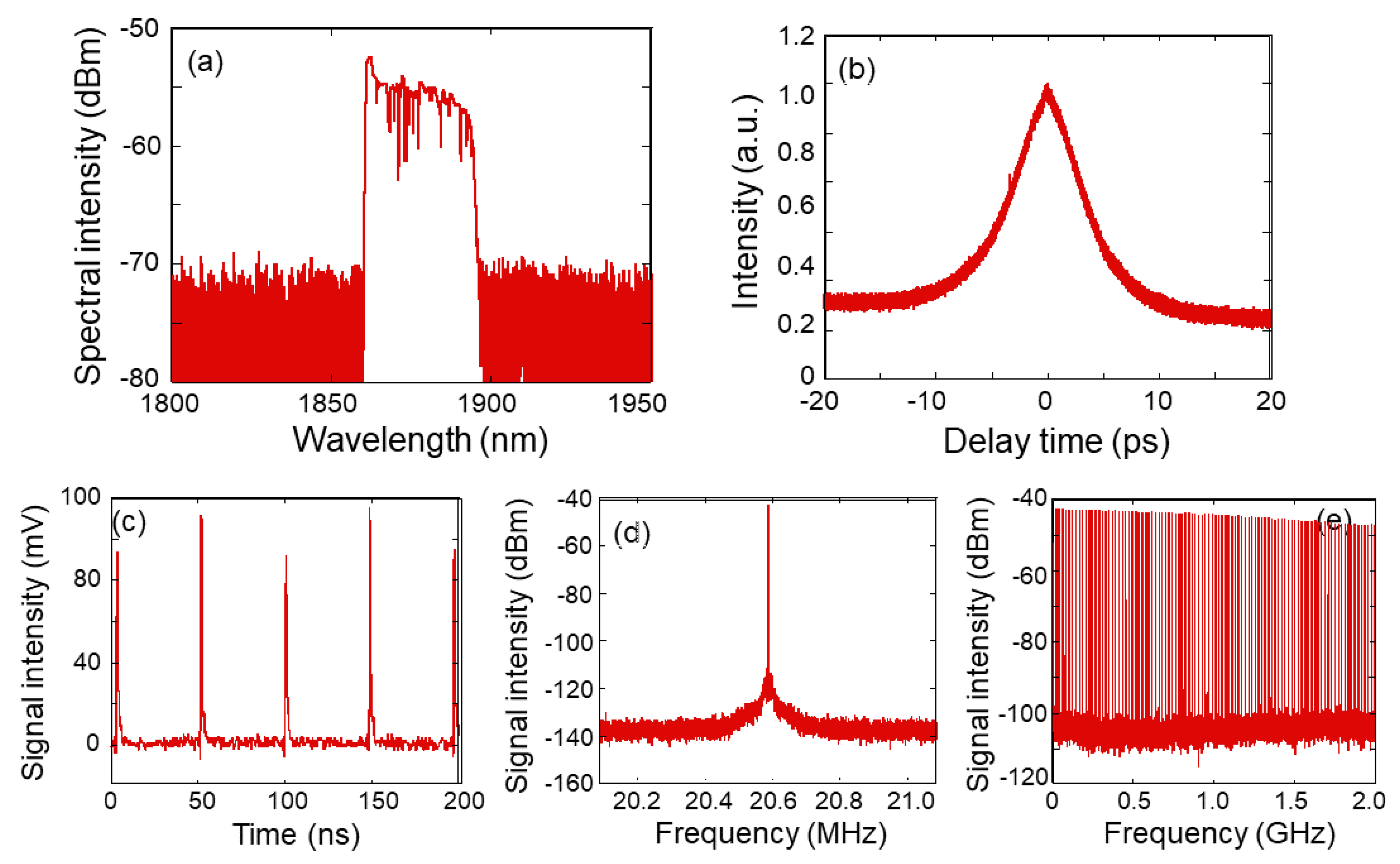 Applsci 12 12369 g008