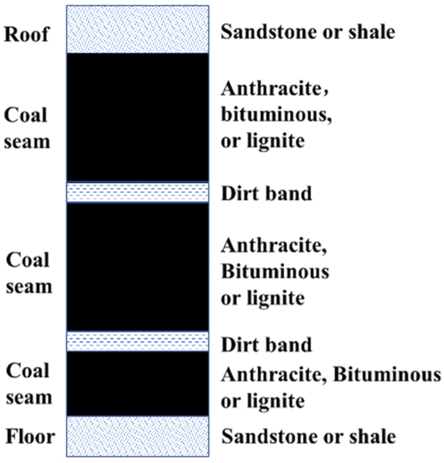 Applsci 12 12371 g002
