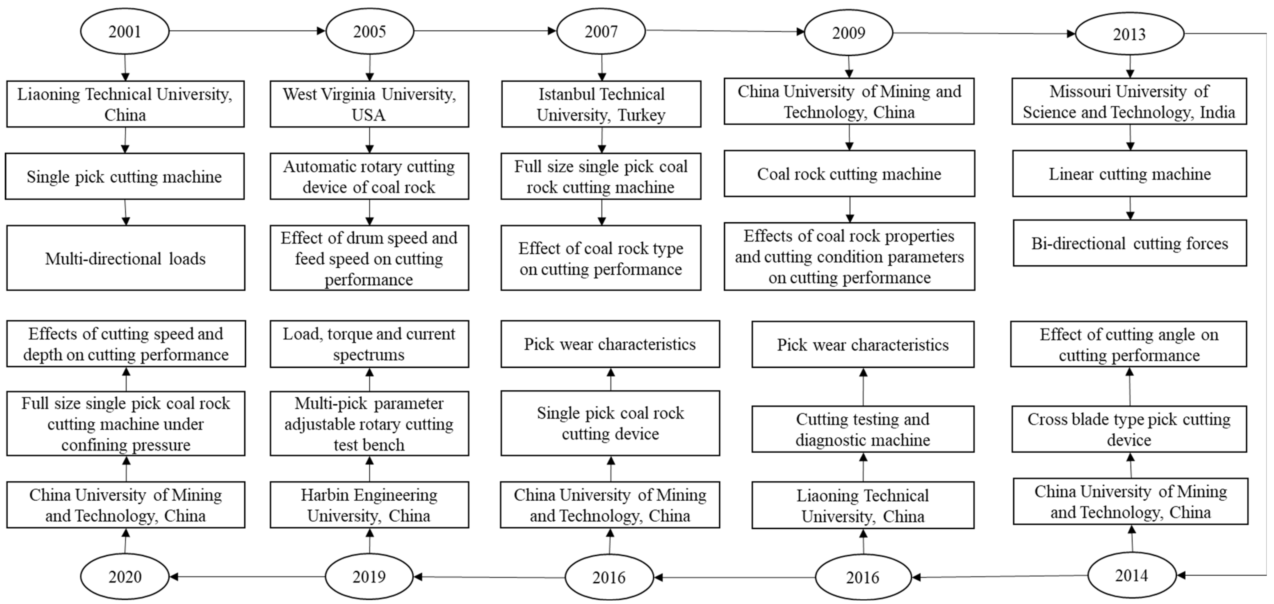 Applsci 12 12371 g003