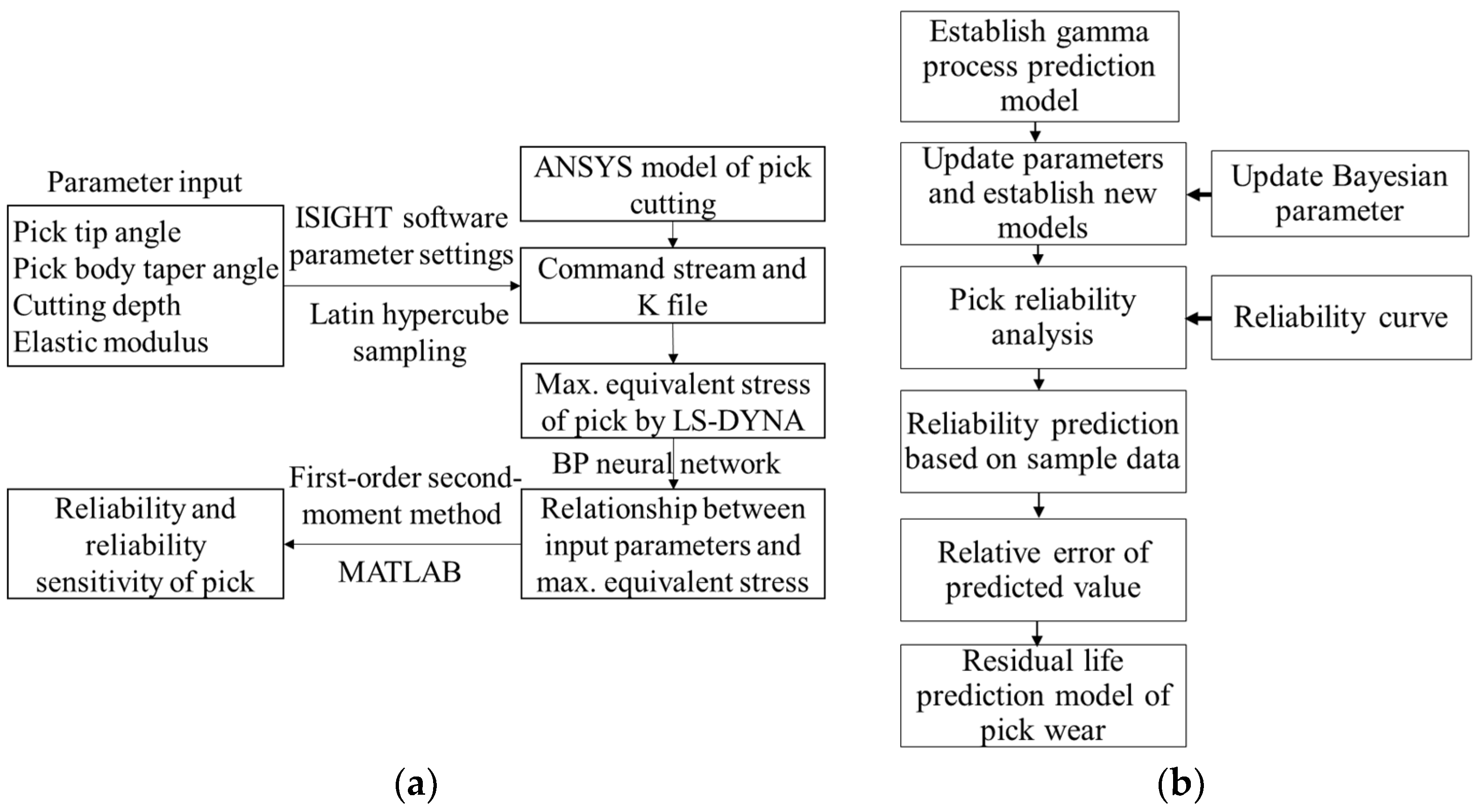 Applsci 12 12371 g006