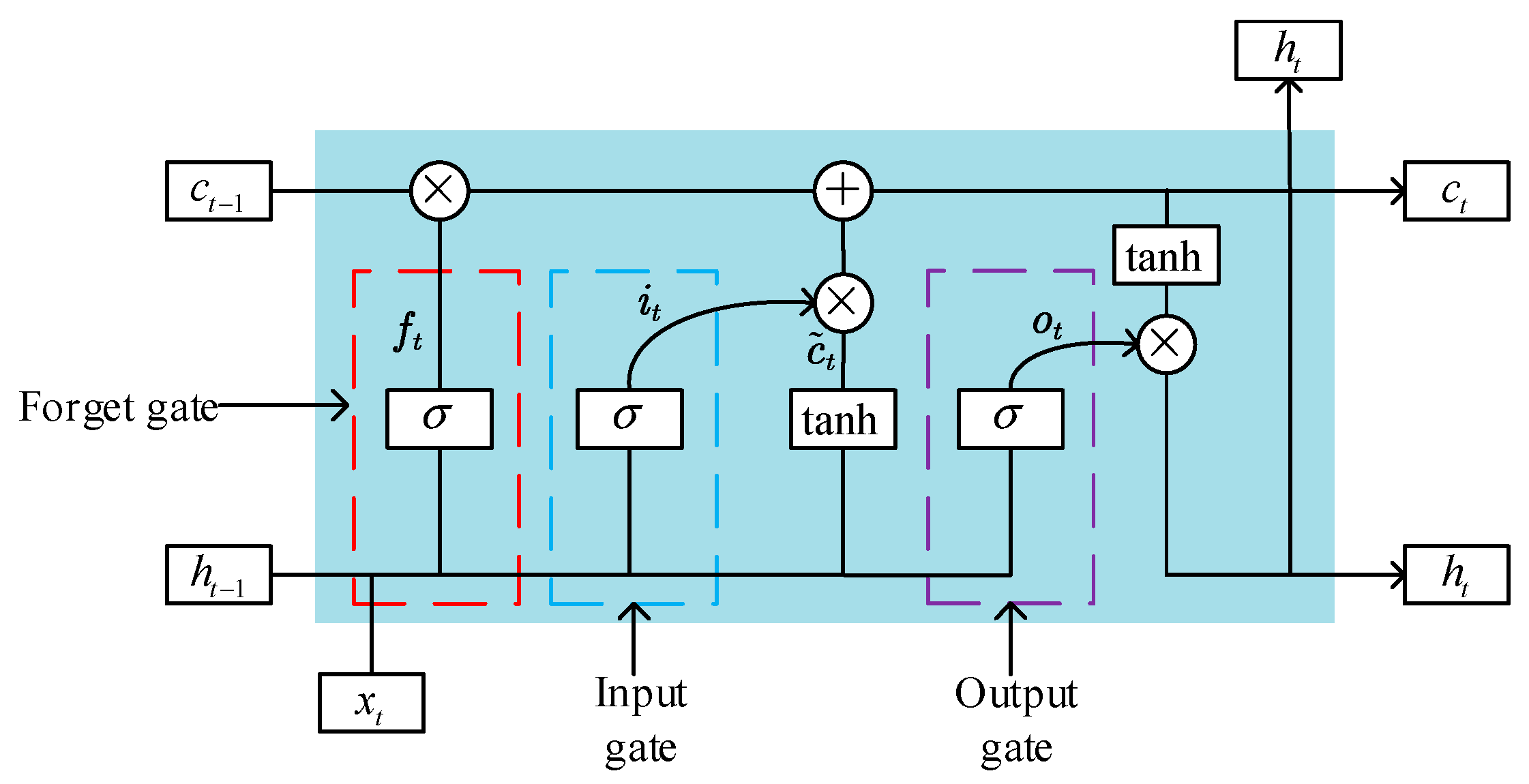 Applsci 12 12372 g003