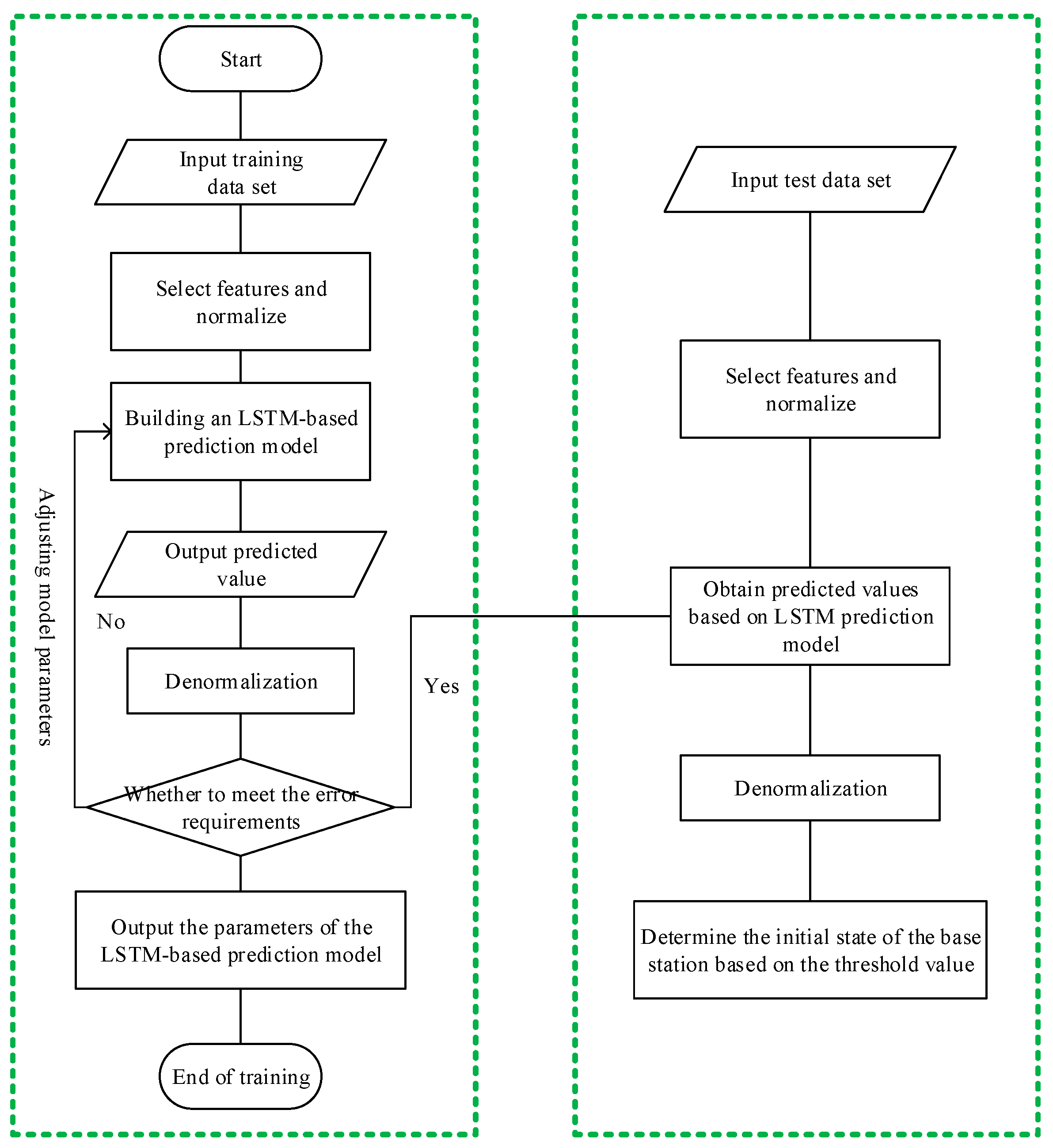 Applsci 12 12372 g004